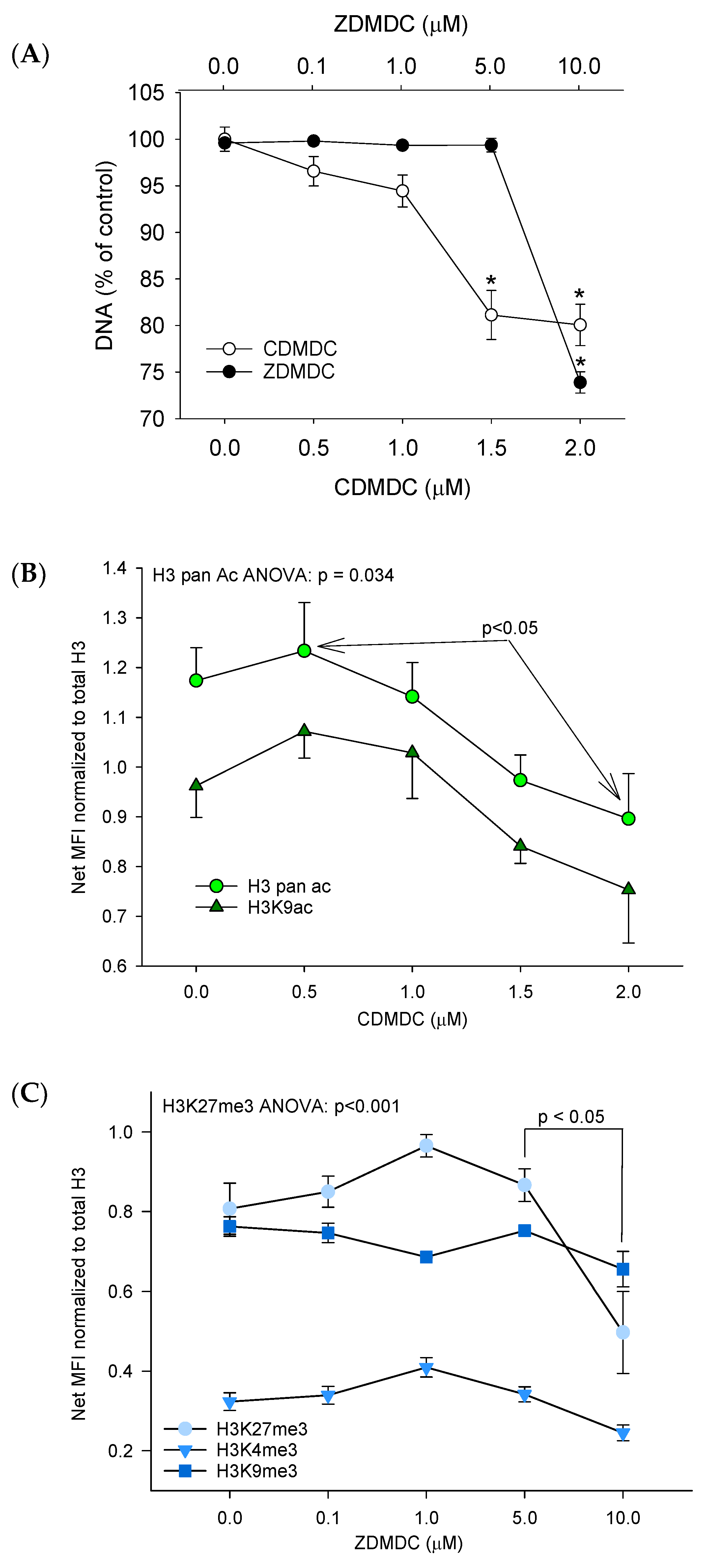 Ijms 24 15580 g006 Ijms 24 15580 g006