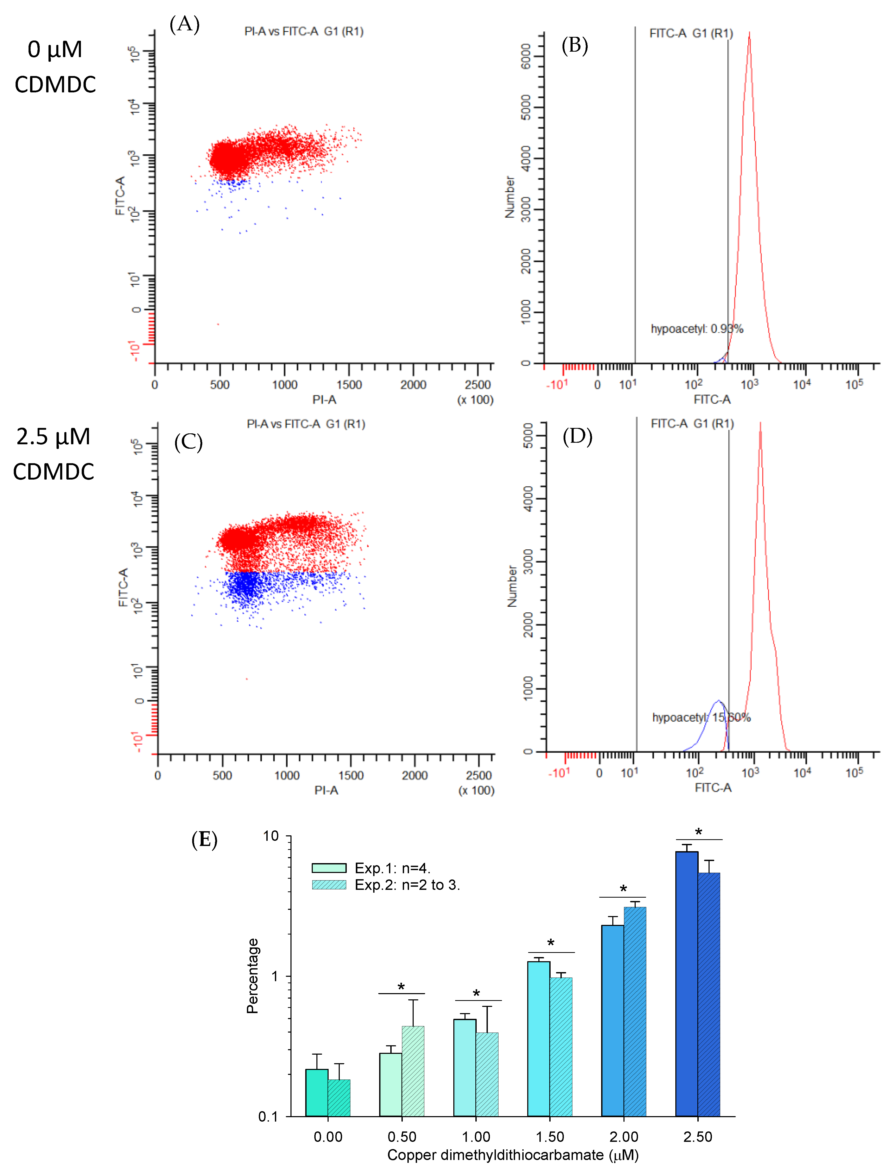 Ijms 24 15580 g007 Ijms 24 15580 g007