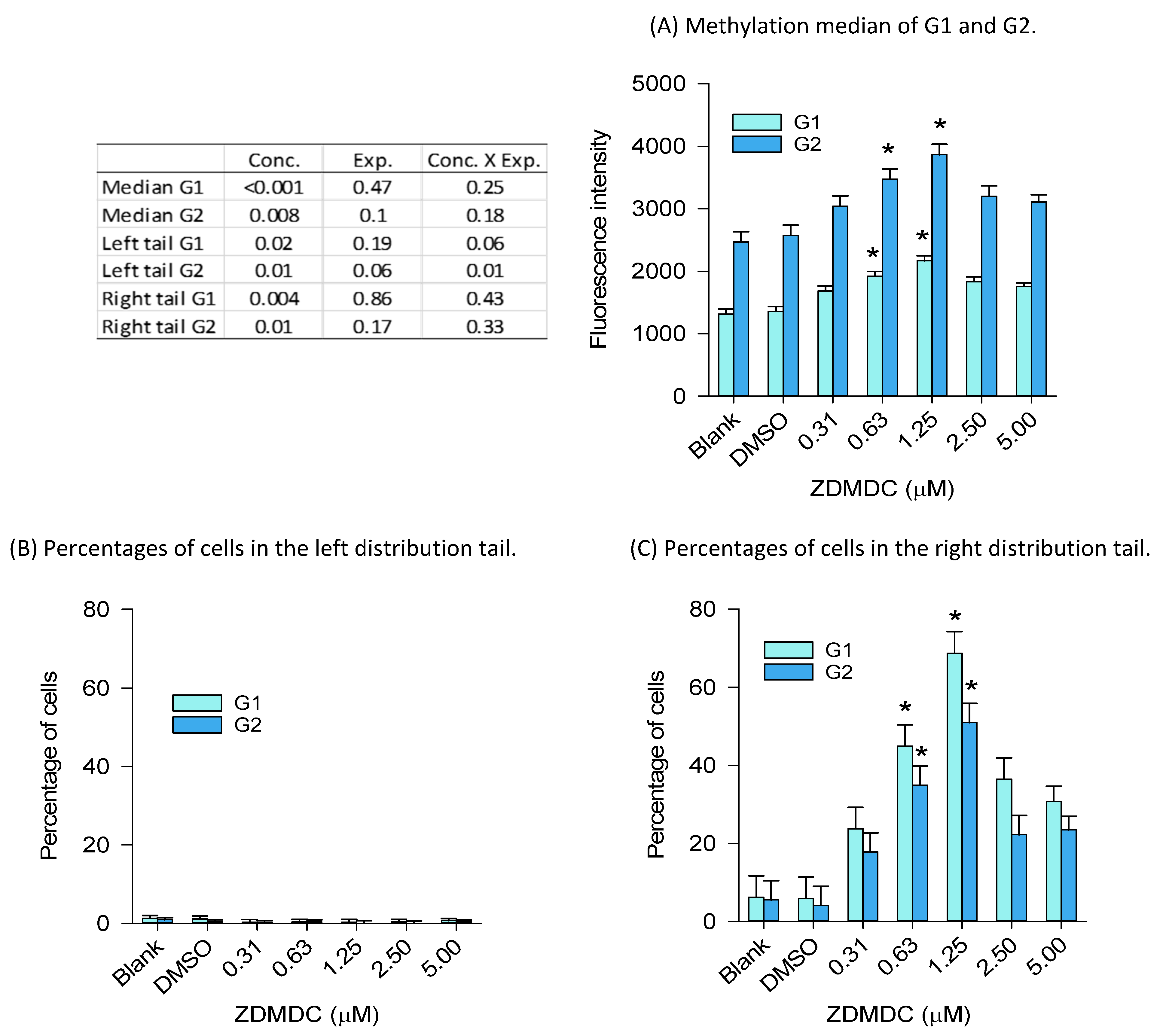 Ijms 24 15580 g009 Ijms 24 15580 g009