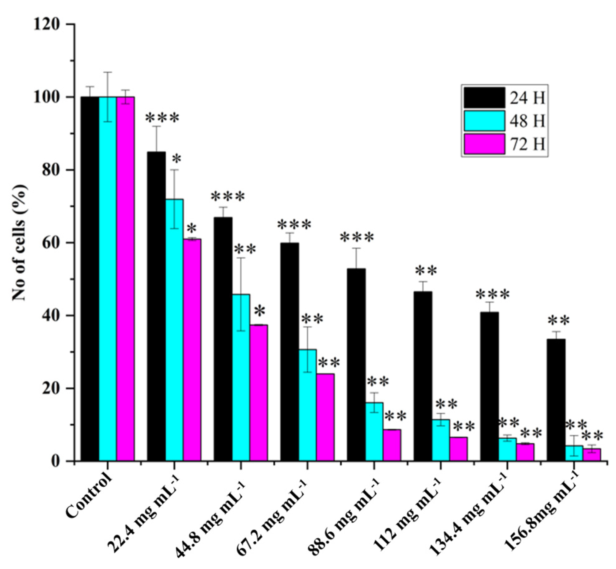 IJMS | Free Full-Text | From Fruit Waste to Medical Insight: The  Comprehensive Role of Watermelon Rind Extract on Renal Adenocarcinoma  Cellular and Transcriptomic Dynamics