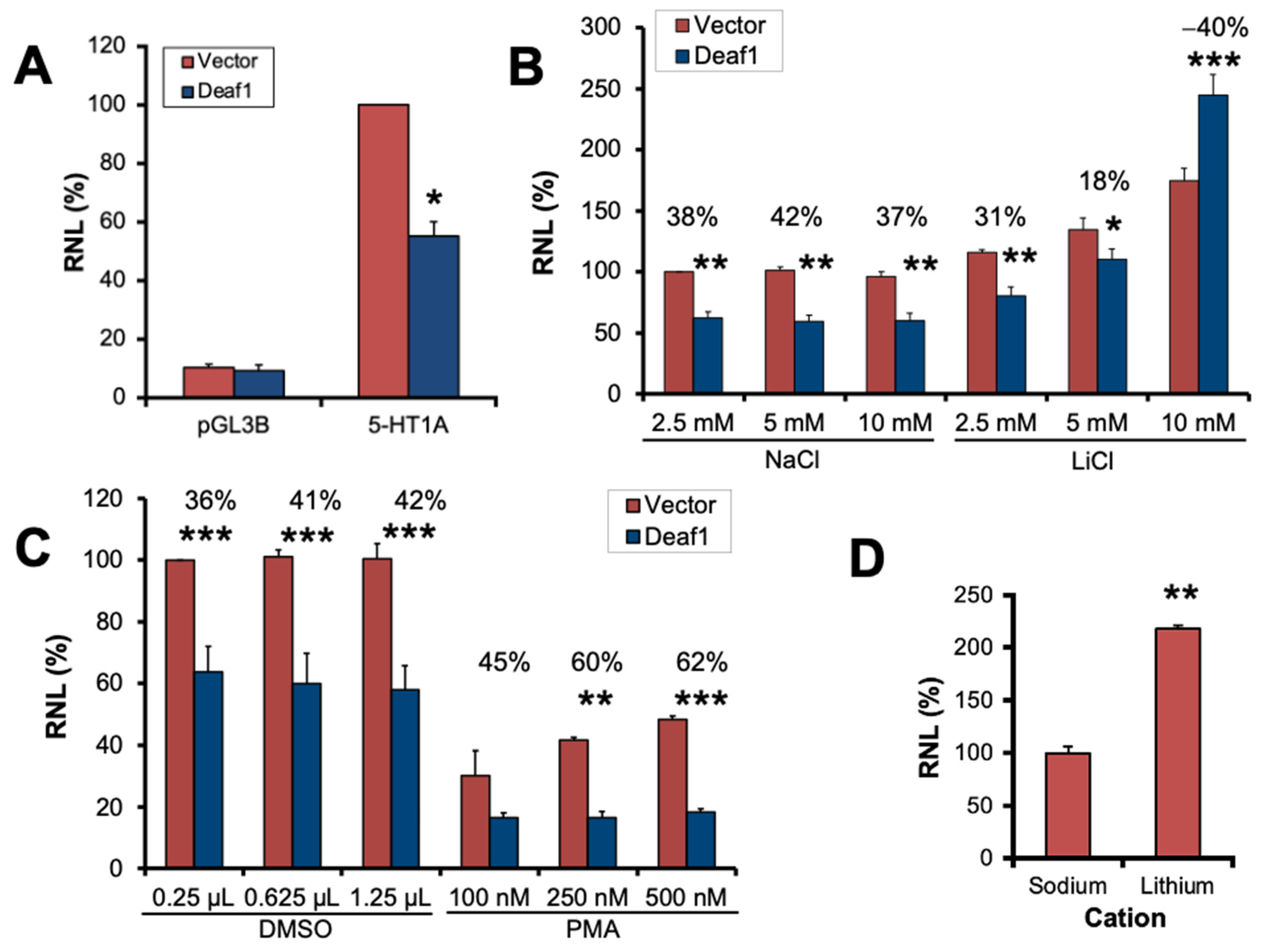 Ijms 24 15620 g003 Ijms 24 15620 g003