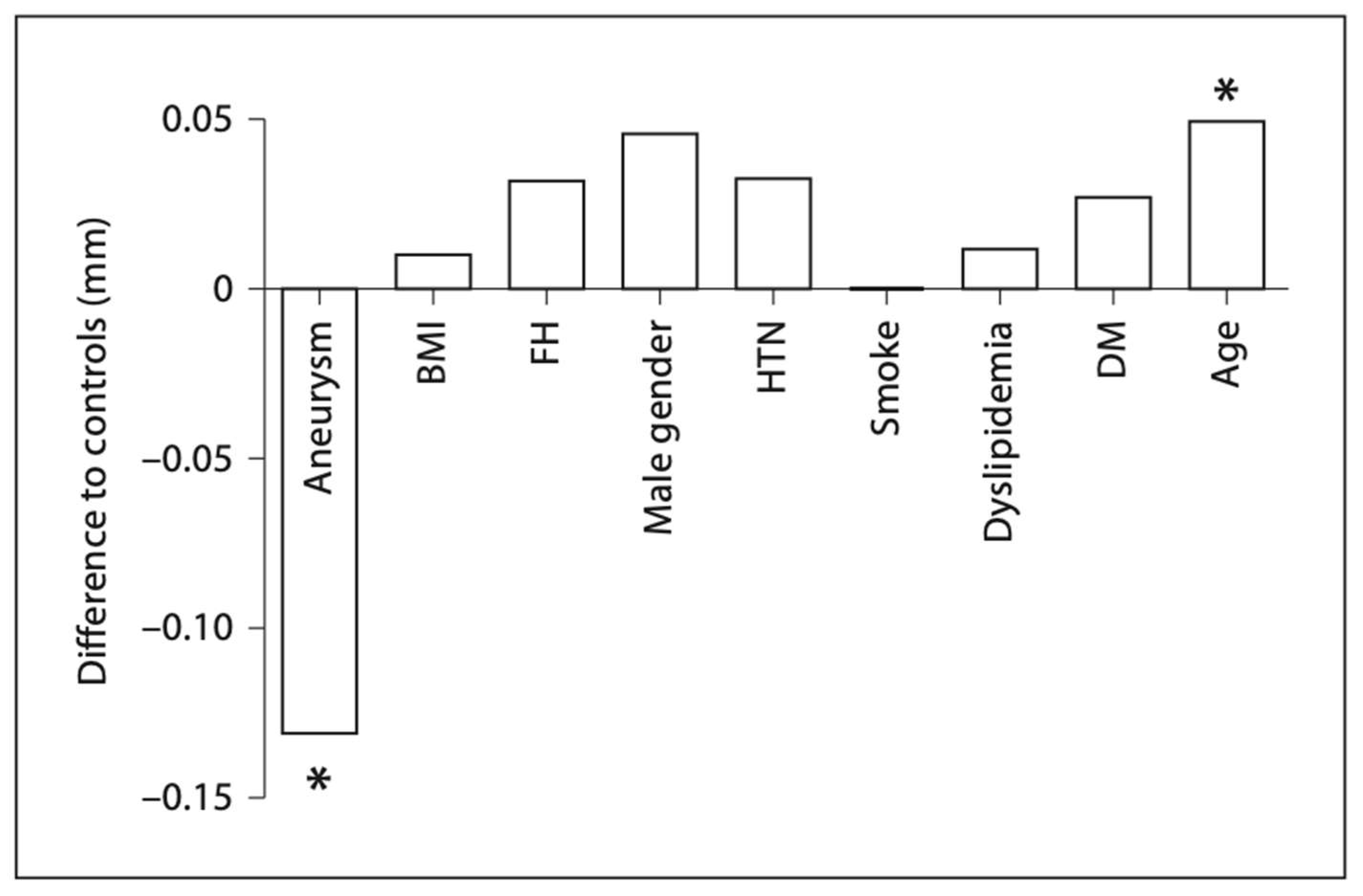 Ijms 24 15640 g003 Ijms 24 15640 g003