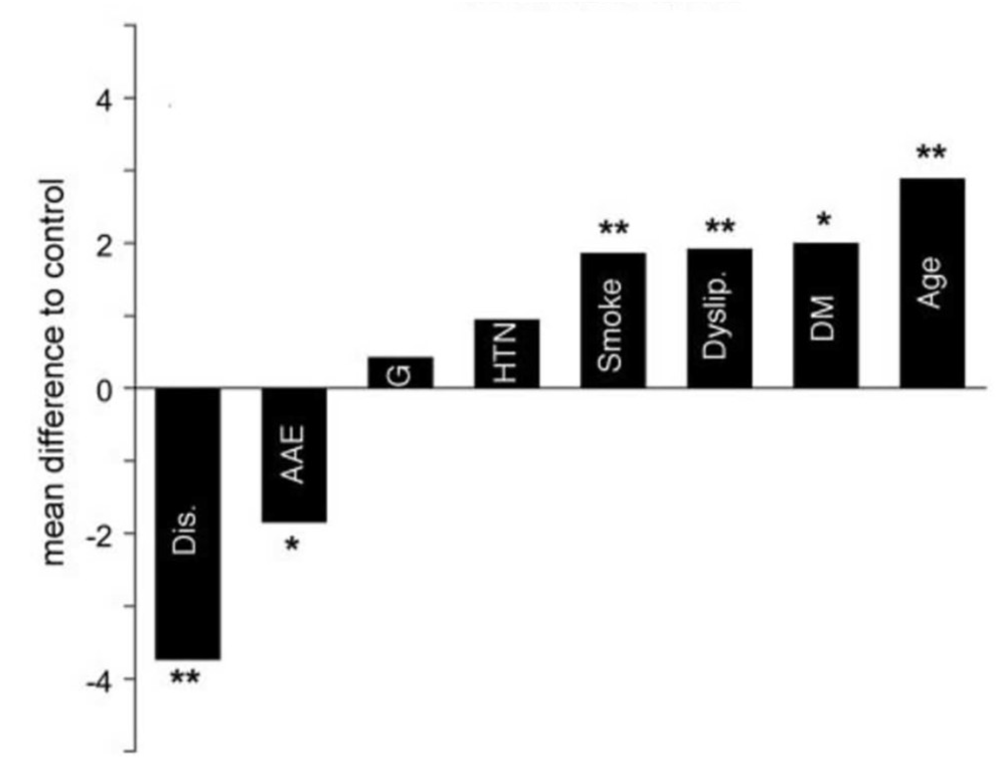 Ijms 24 15640 g006 Ijms 24 15640 g006