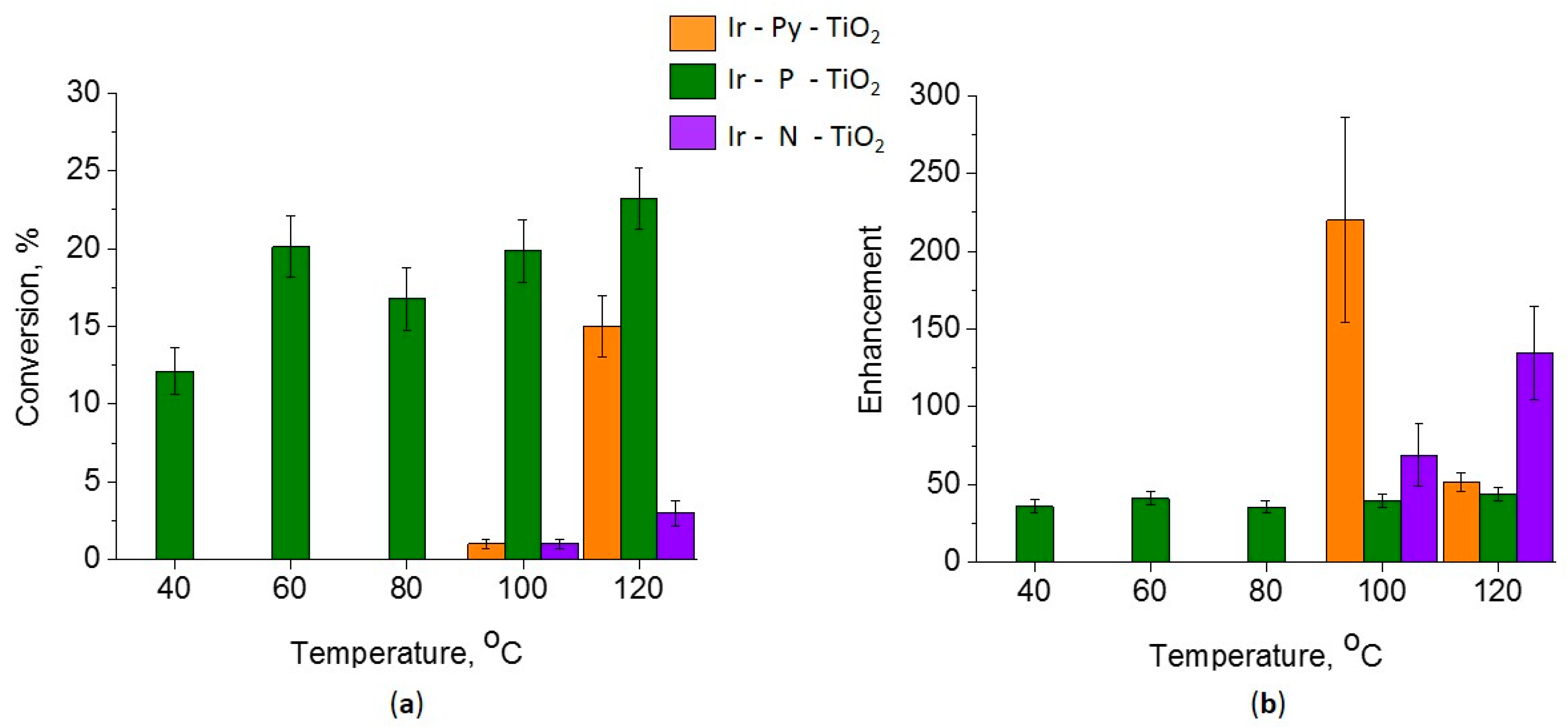 XPS and HR TEM Elucidation of the Diversity of Titania-Supported Single ...