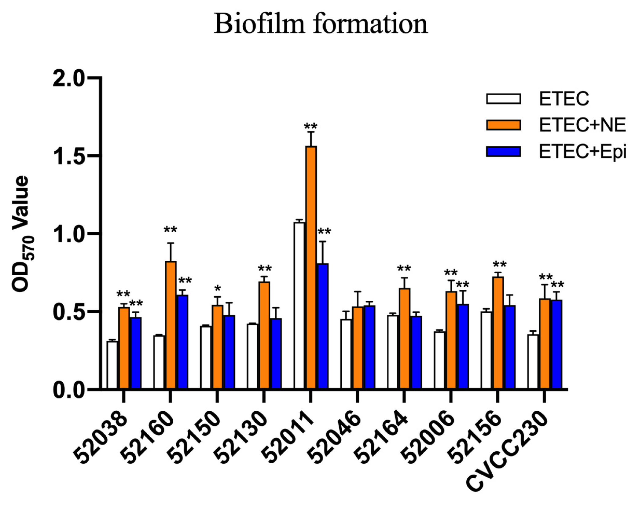 Ijms 24 15646 g003 Ijms 24 15646 g003