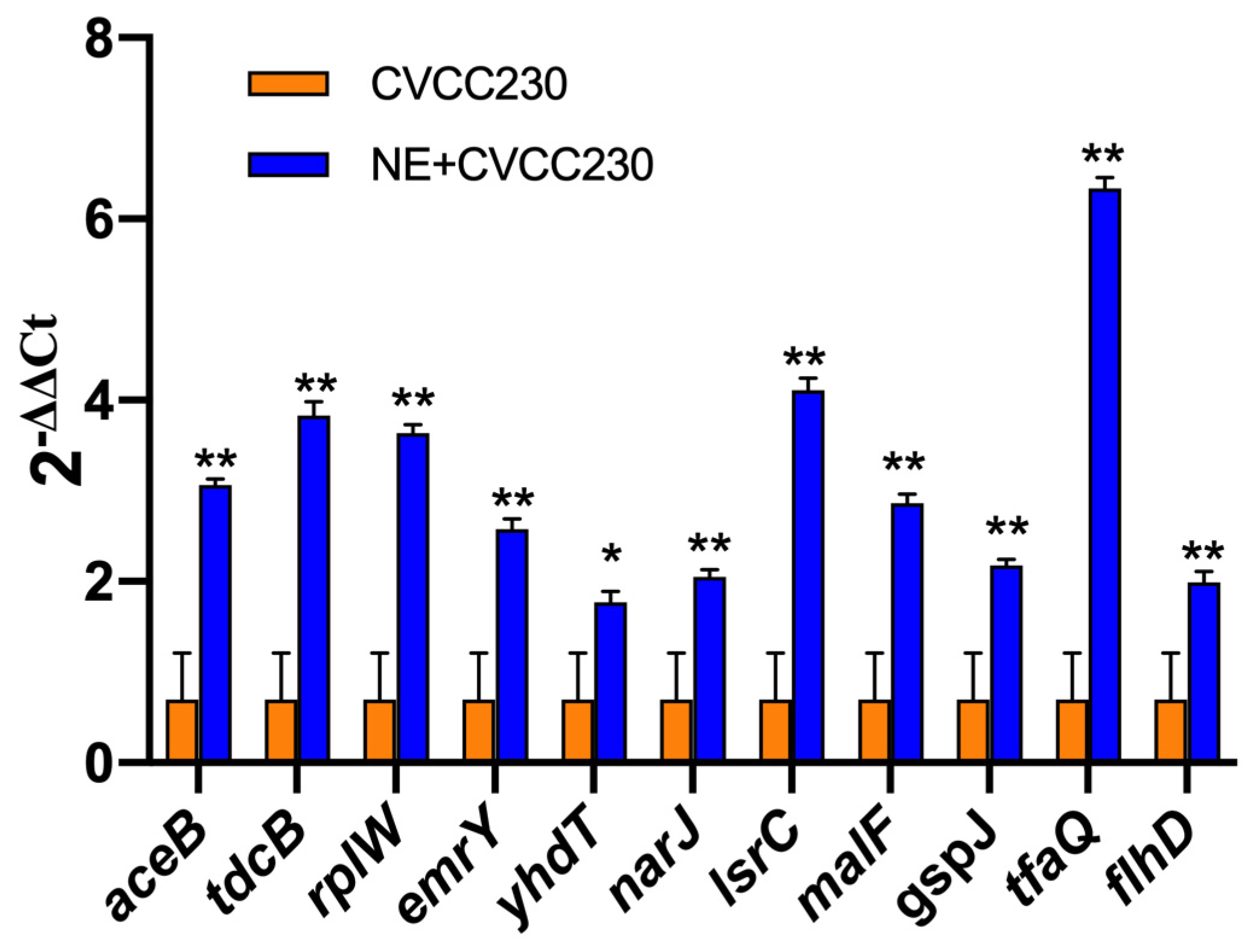 Ijms 24 15646 g006 Ijms 24 15646 g006