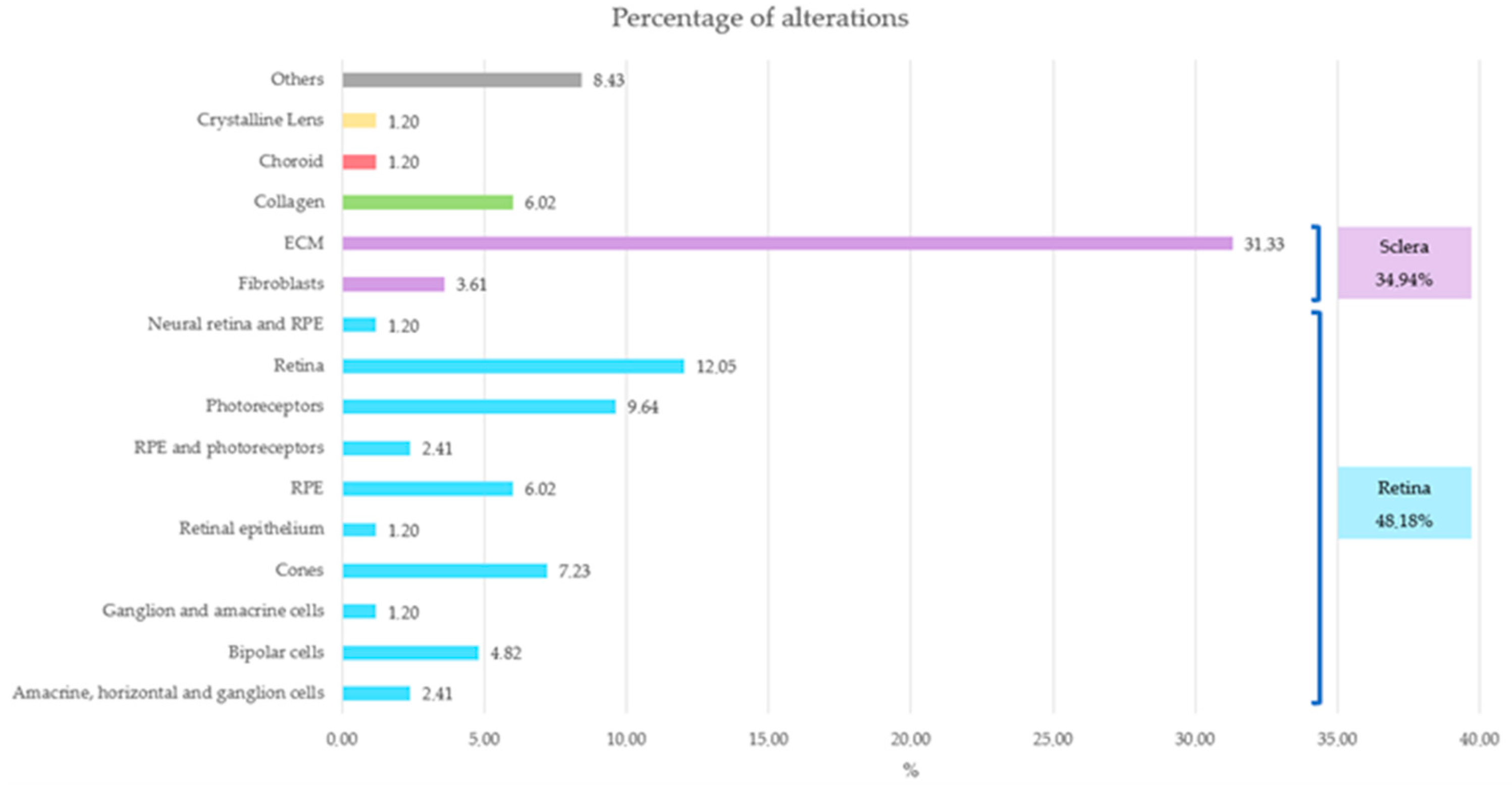 Ijms 24 15676 g008 Ijms 24 15676 g008