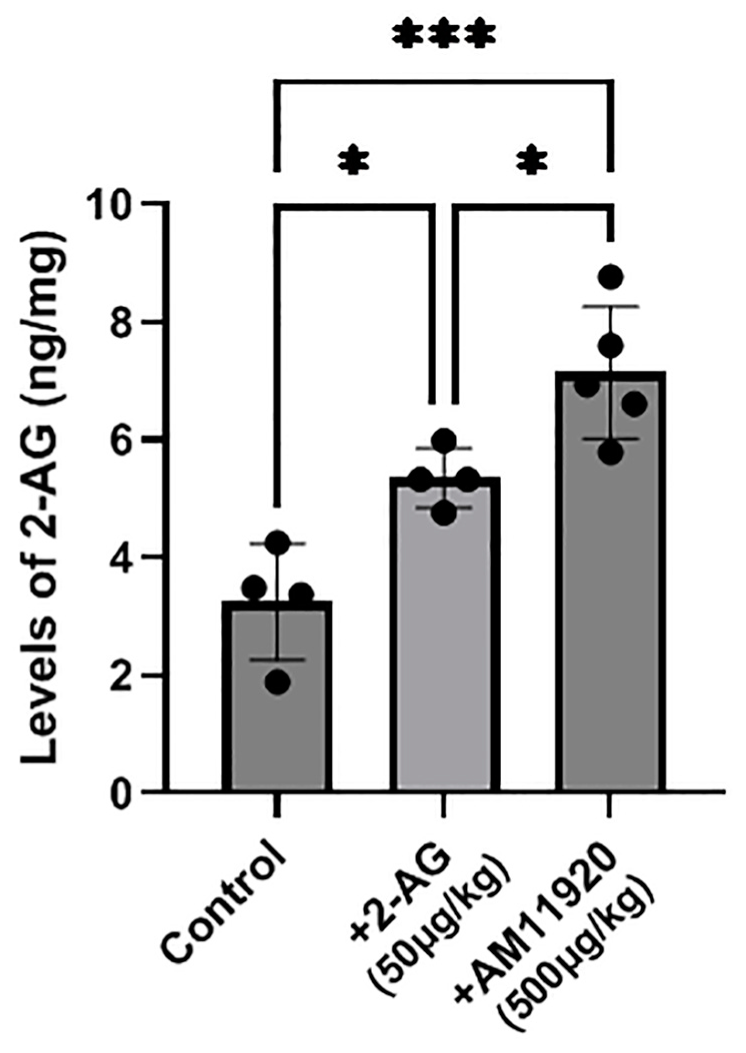 Ijms 24 15689 g005 Ijms 24 15689 g005