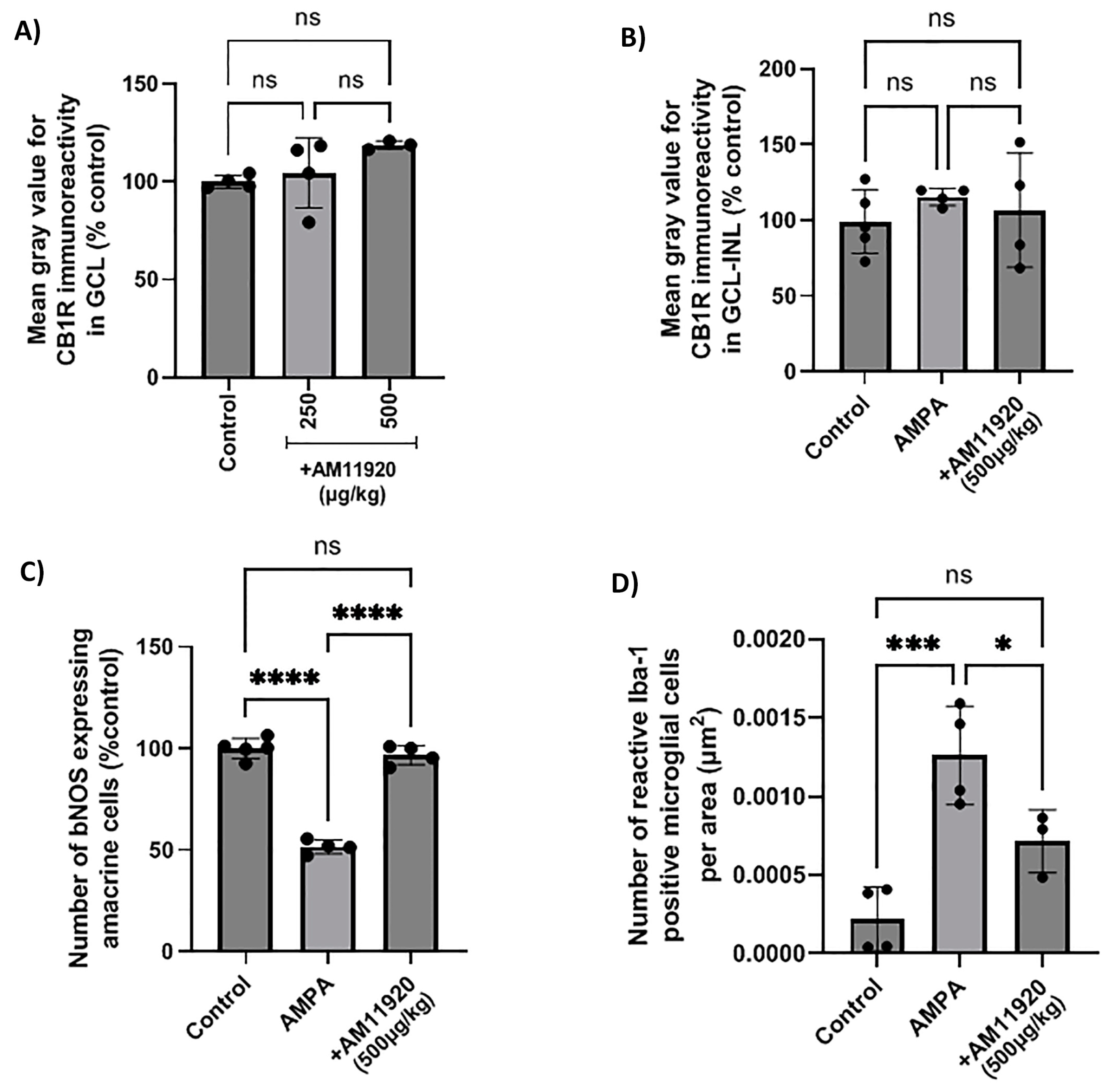 Ijms 24 15689 g006 Ijms 24 15689 g006