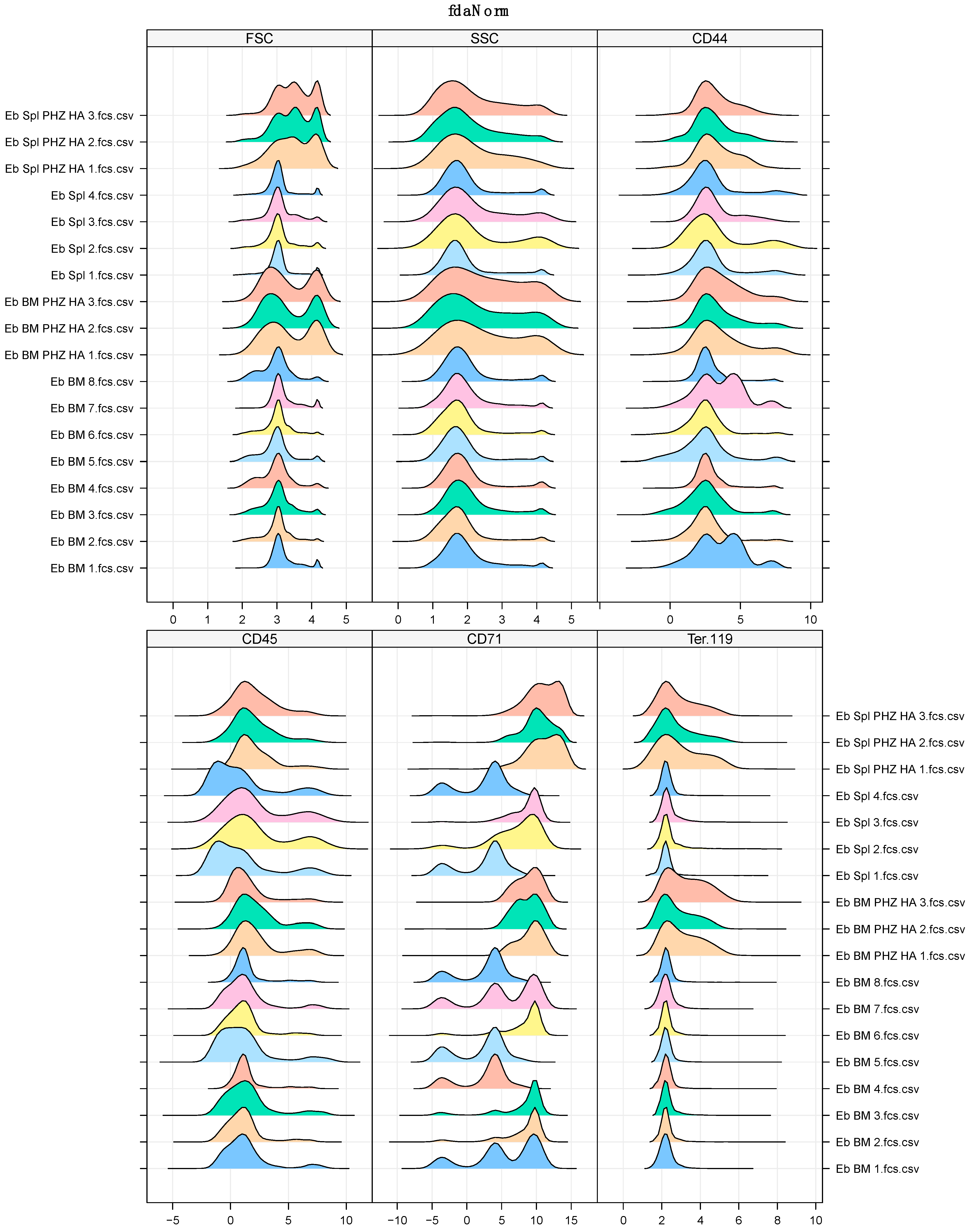 Ijms 24 15752 sch003