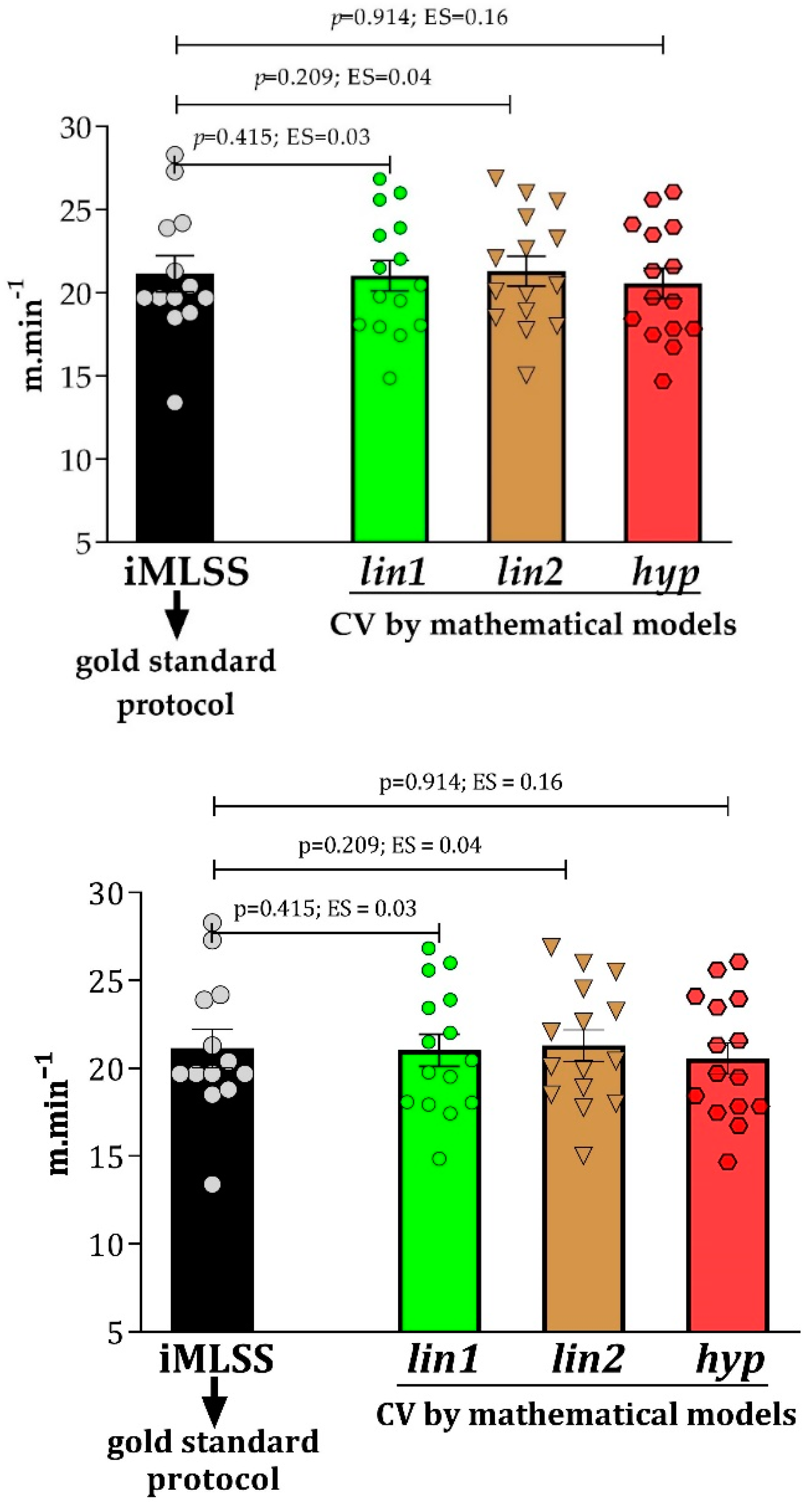 Ijms 24 15753 g003 Ijms 24 15753 g003