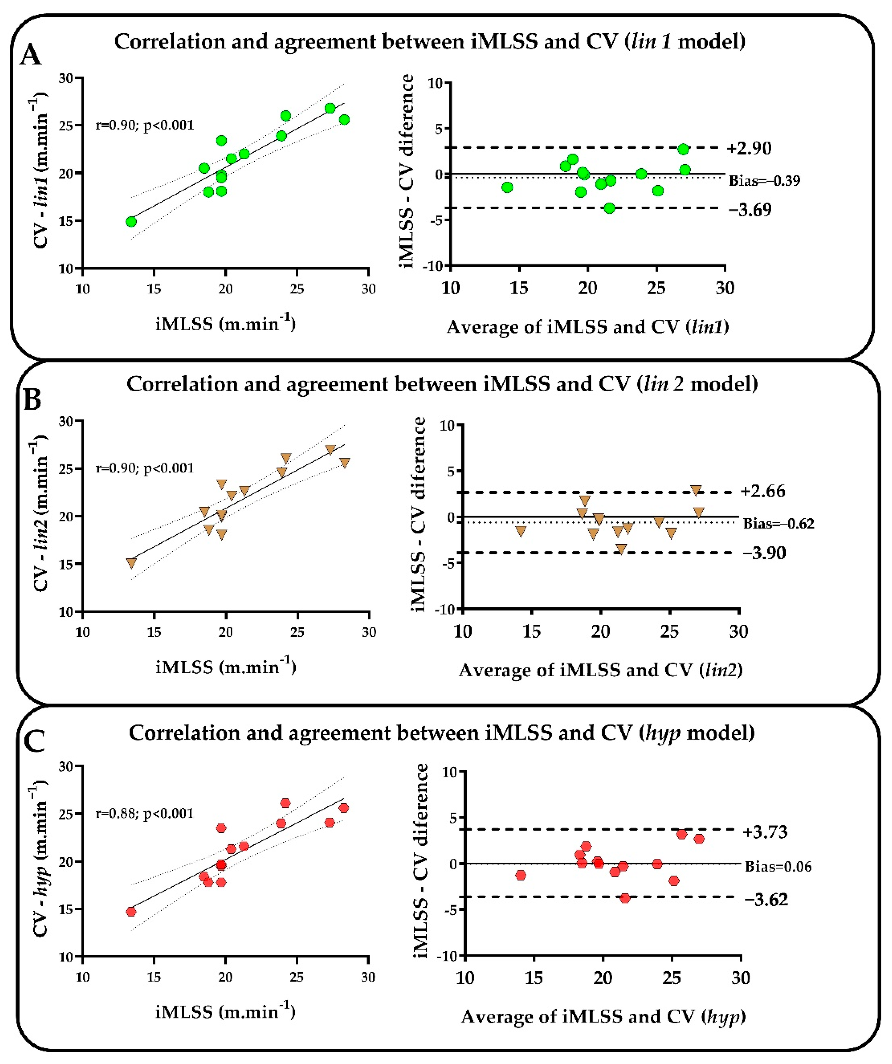 Ijms 24 15753 g004 Ijms 24 15753 g004