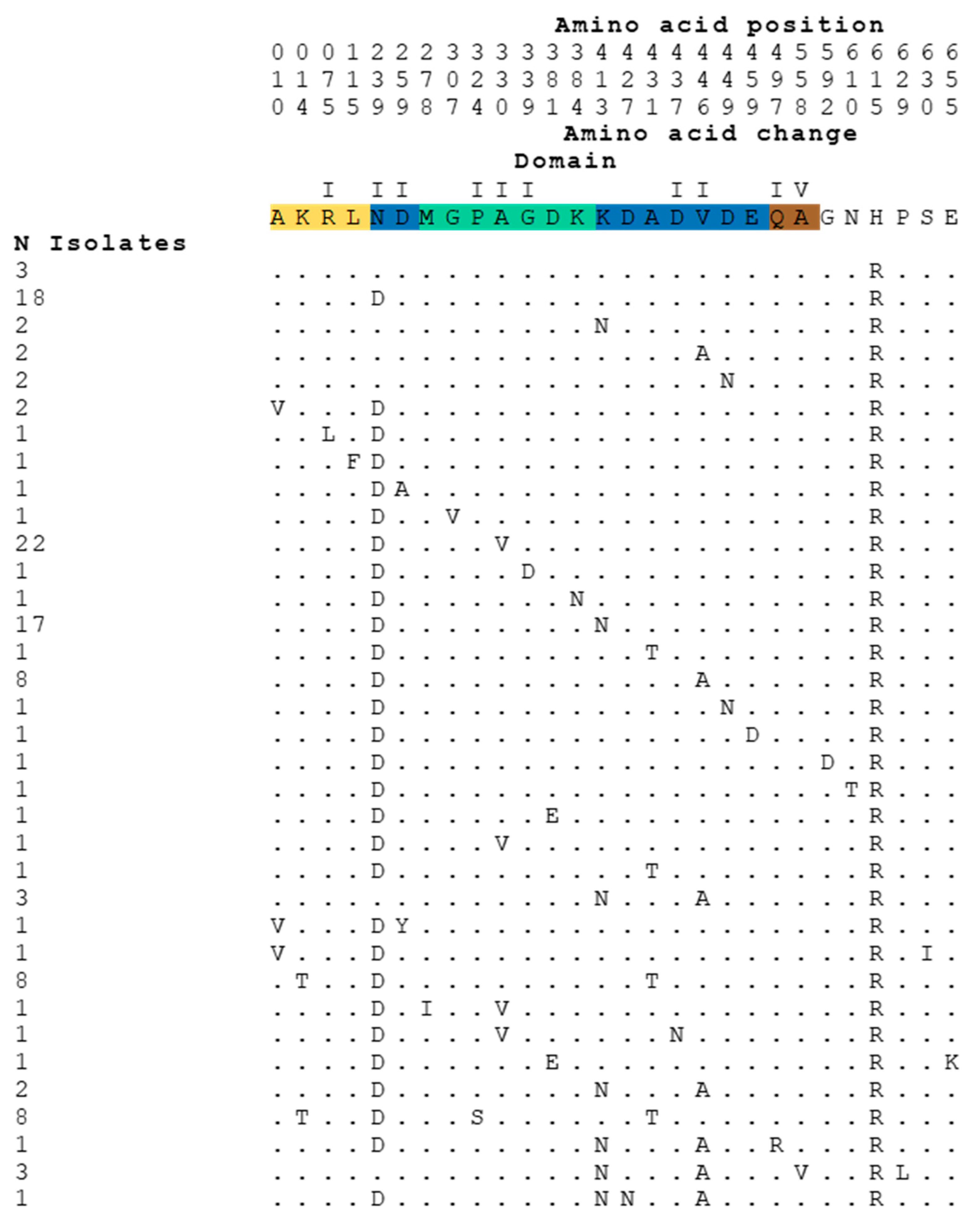 Ijms 24 15800 g001 Ijms 24 15800 g001
