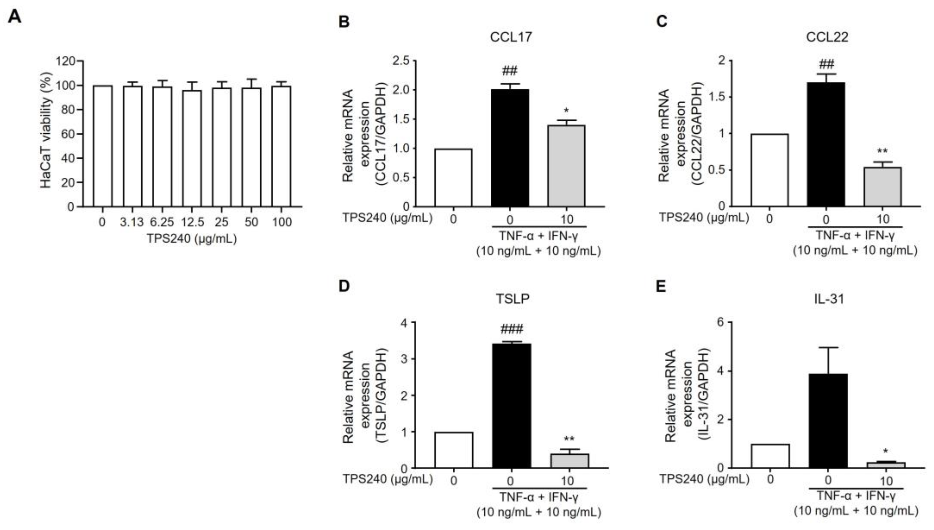 Ijms 24 15814 g005 Ijms 24 15814 g005