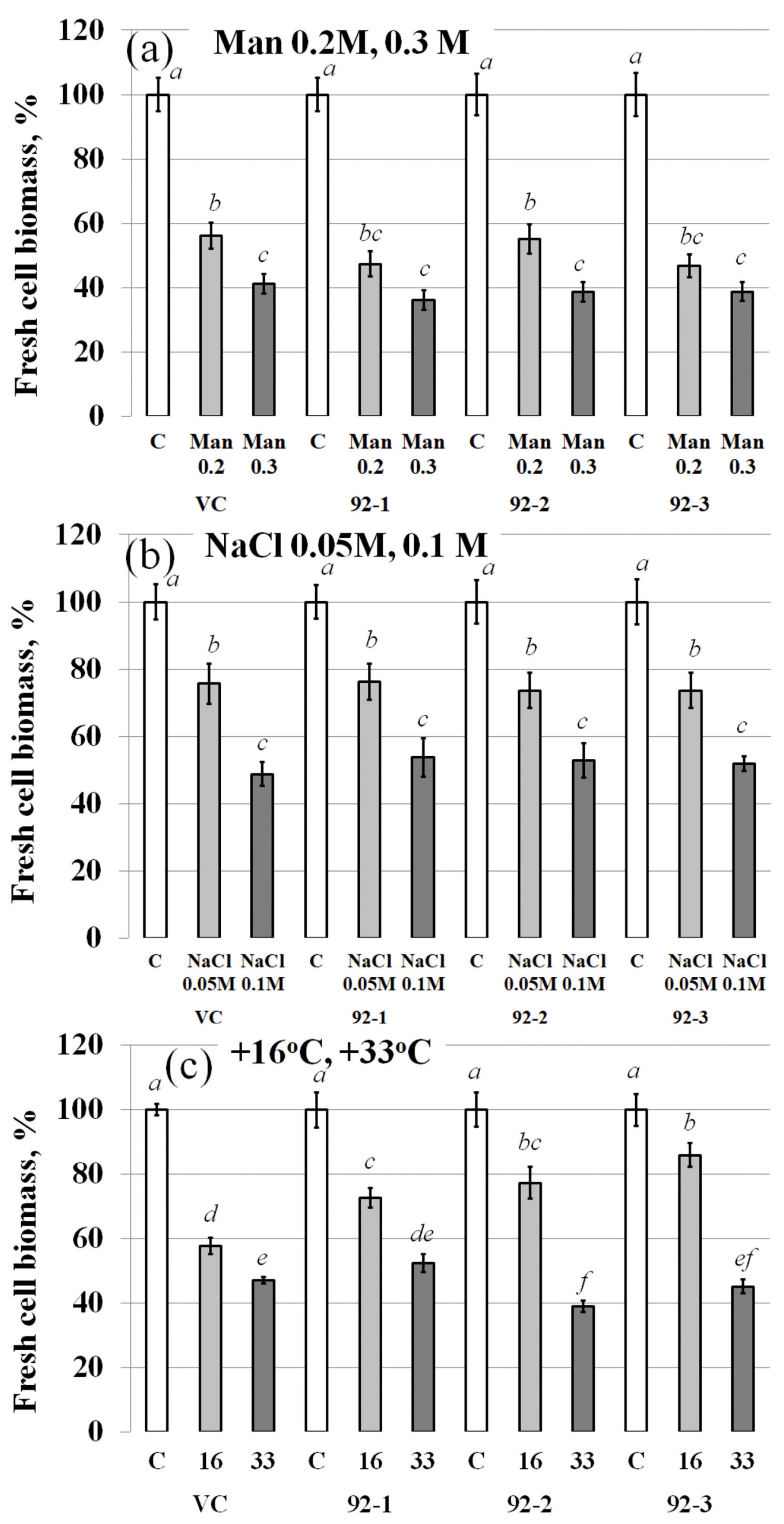 Ijms 24 15827 g002 Ijms 24 15827 g002