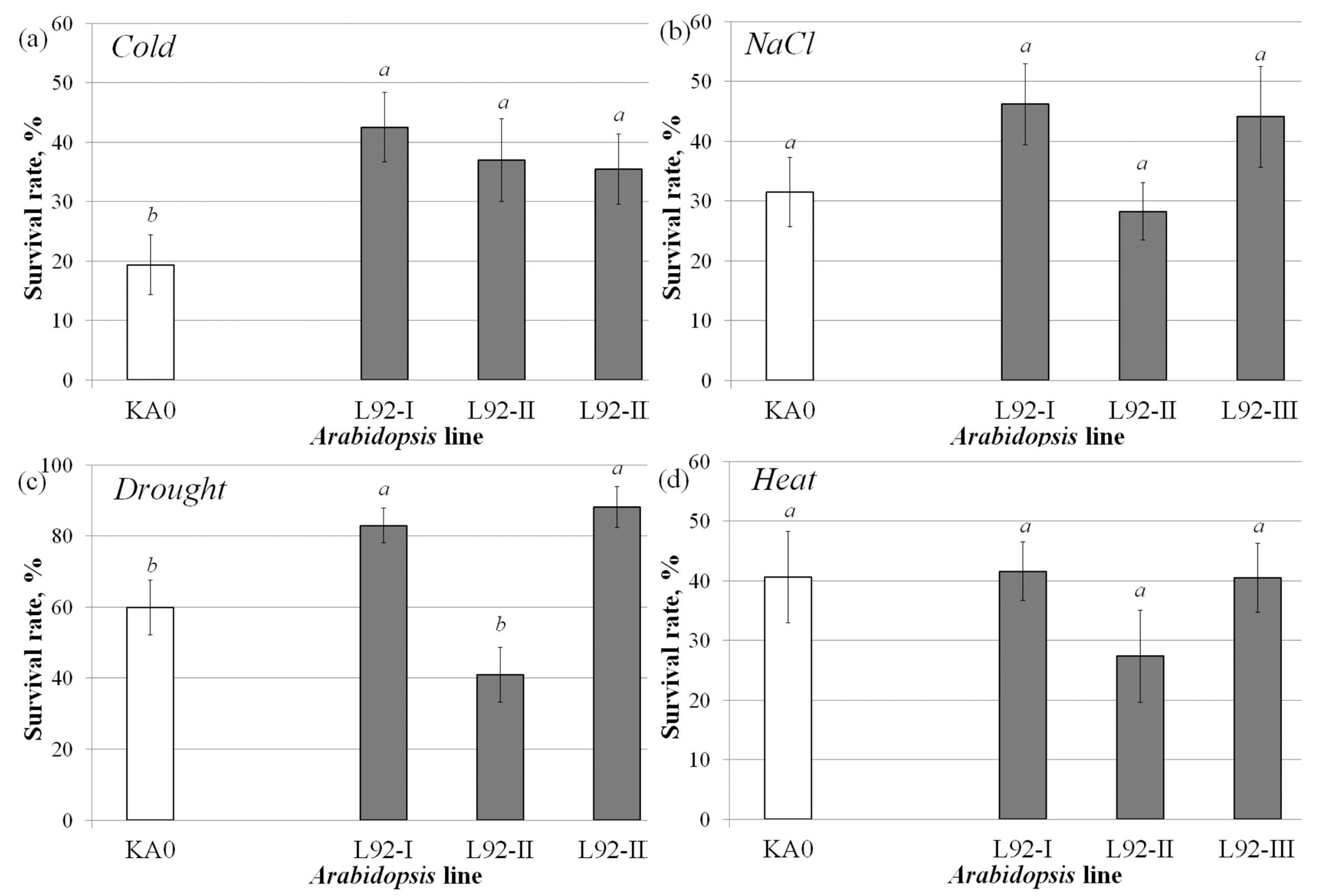 Ijms 24 15827 g004 Ijms 24 15827 g004