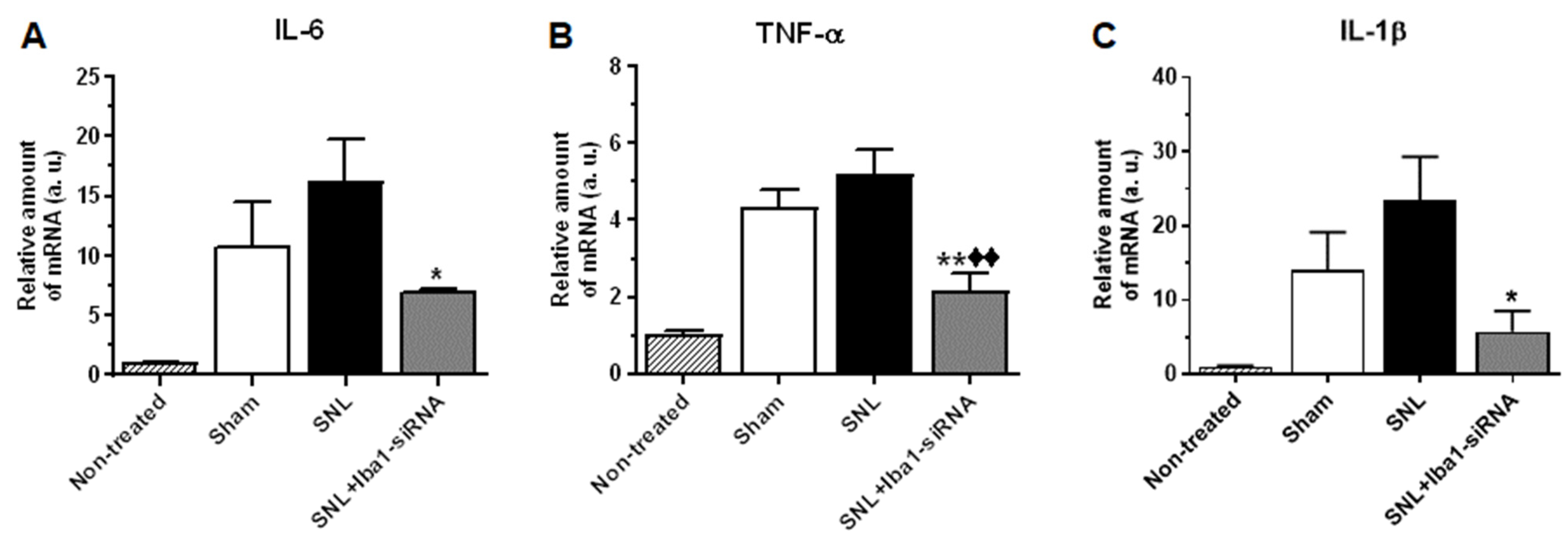Ijms 24 15831 g006 Ijms 24 15831 g006