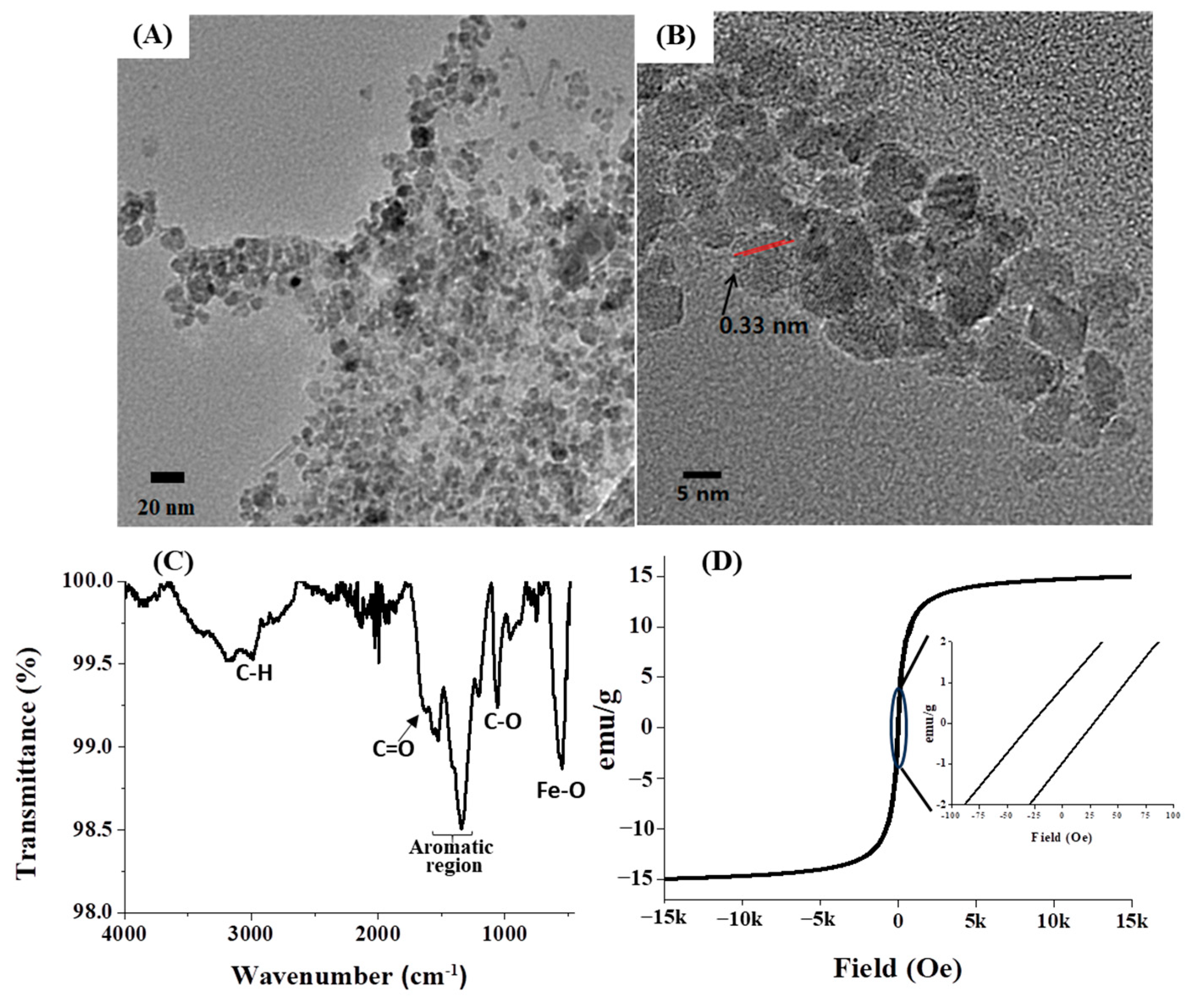 Ijms 24 15901 g001 Ijms 24 15901 g001