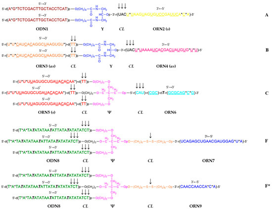 IJMS, Free Full-Text, o que significa cgc/mf 