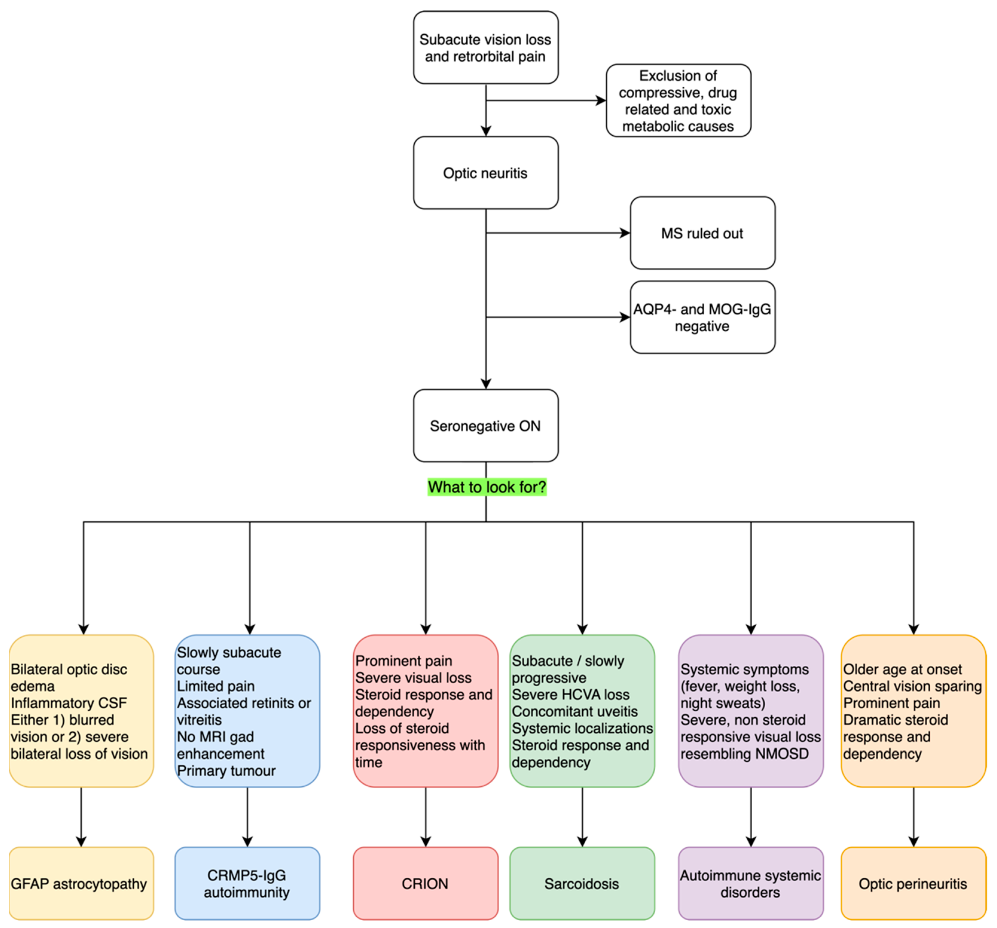 Ijms 24 15986 g001 Ijms 24 15986 g001