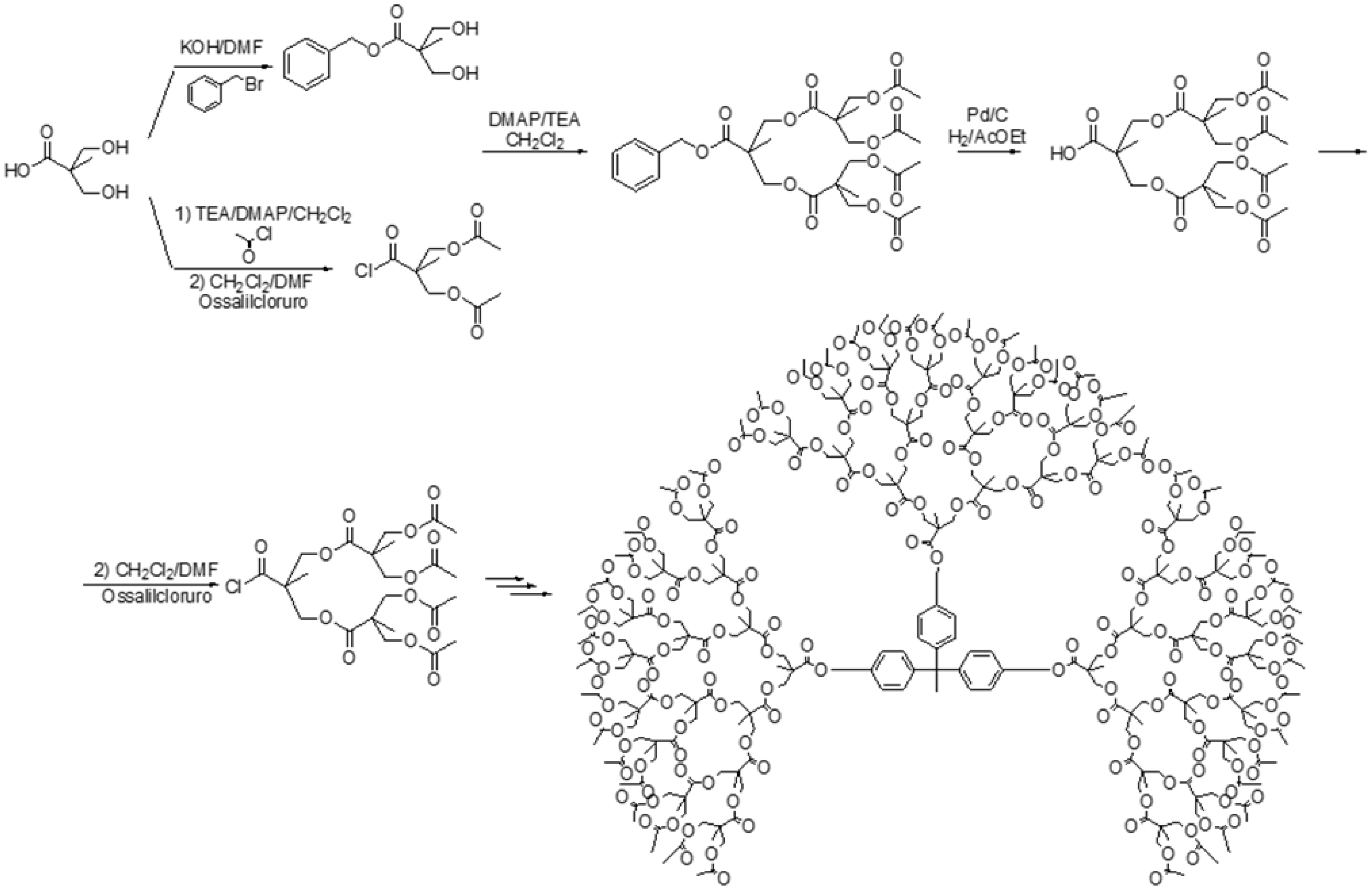 Ijms 24 16006 sch017