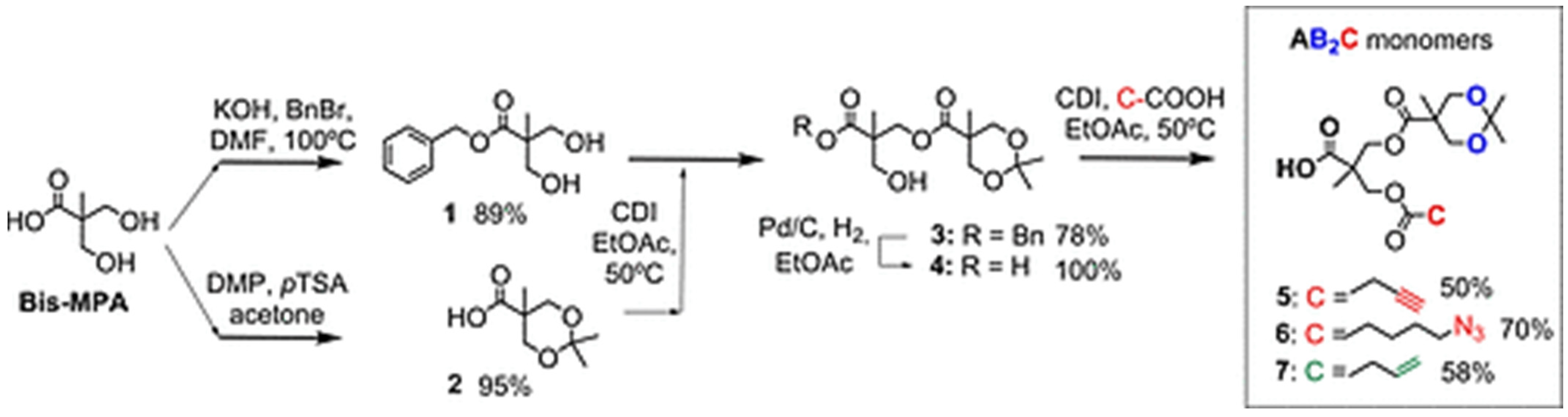 Ijms 24 16006 sch020