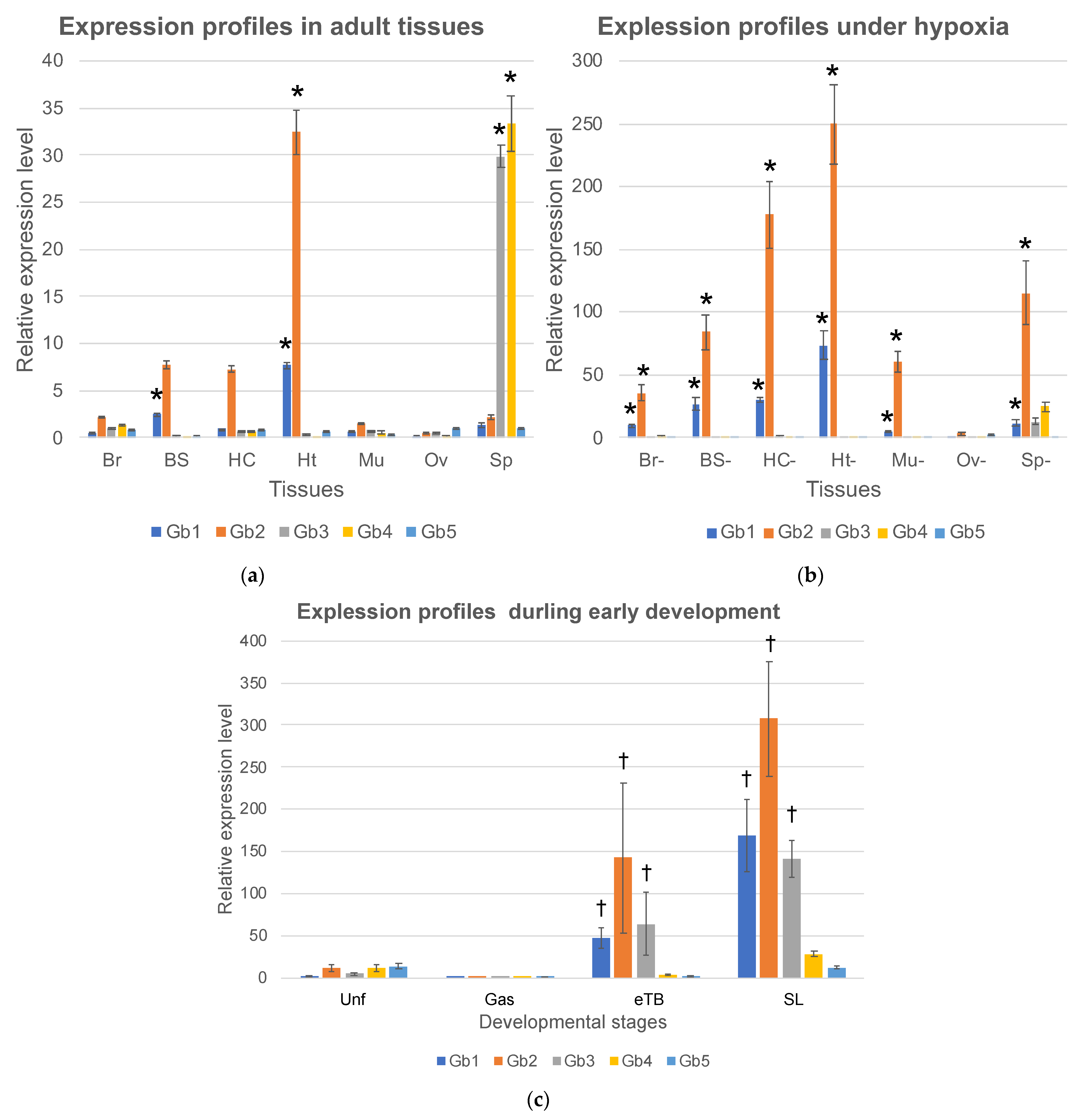 Ijms 24 16009 g002 Ijms 24 16009 g002