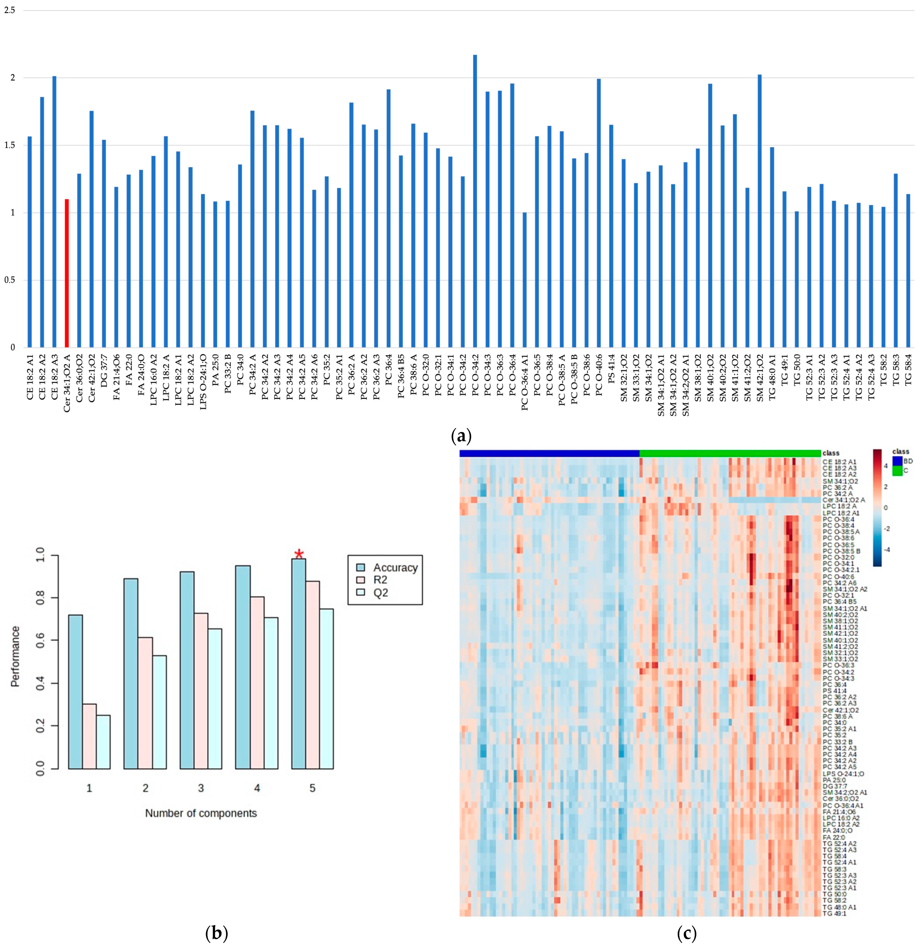 Ijms 24 16025 g002 Ijms 24 16025 g002