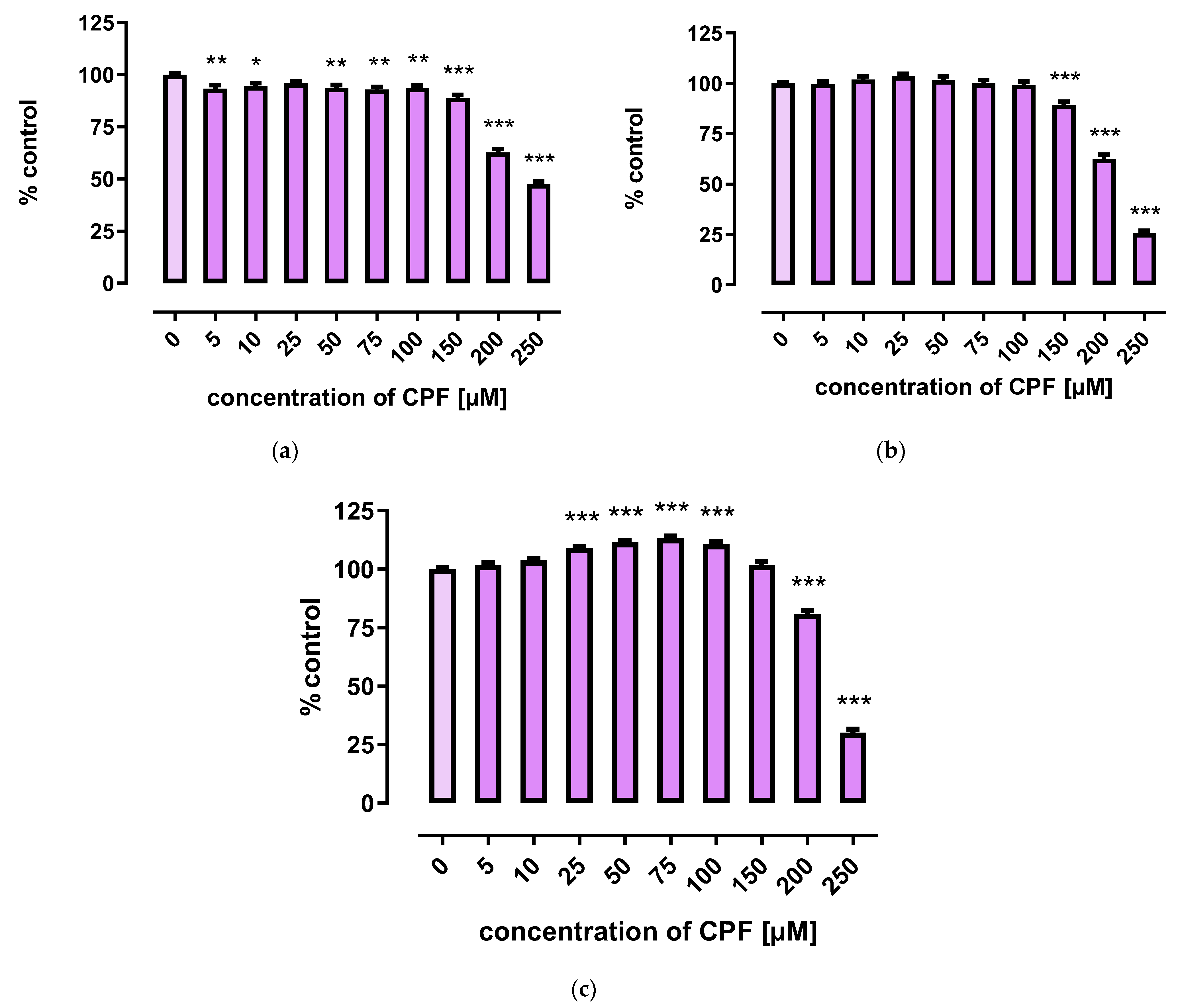 Ijms 24 16038 g002 Ijms 24 16038 g002