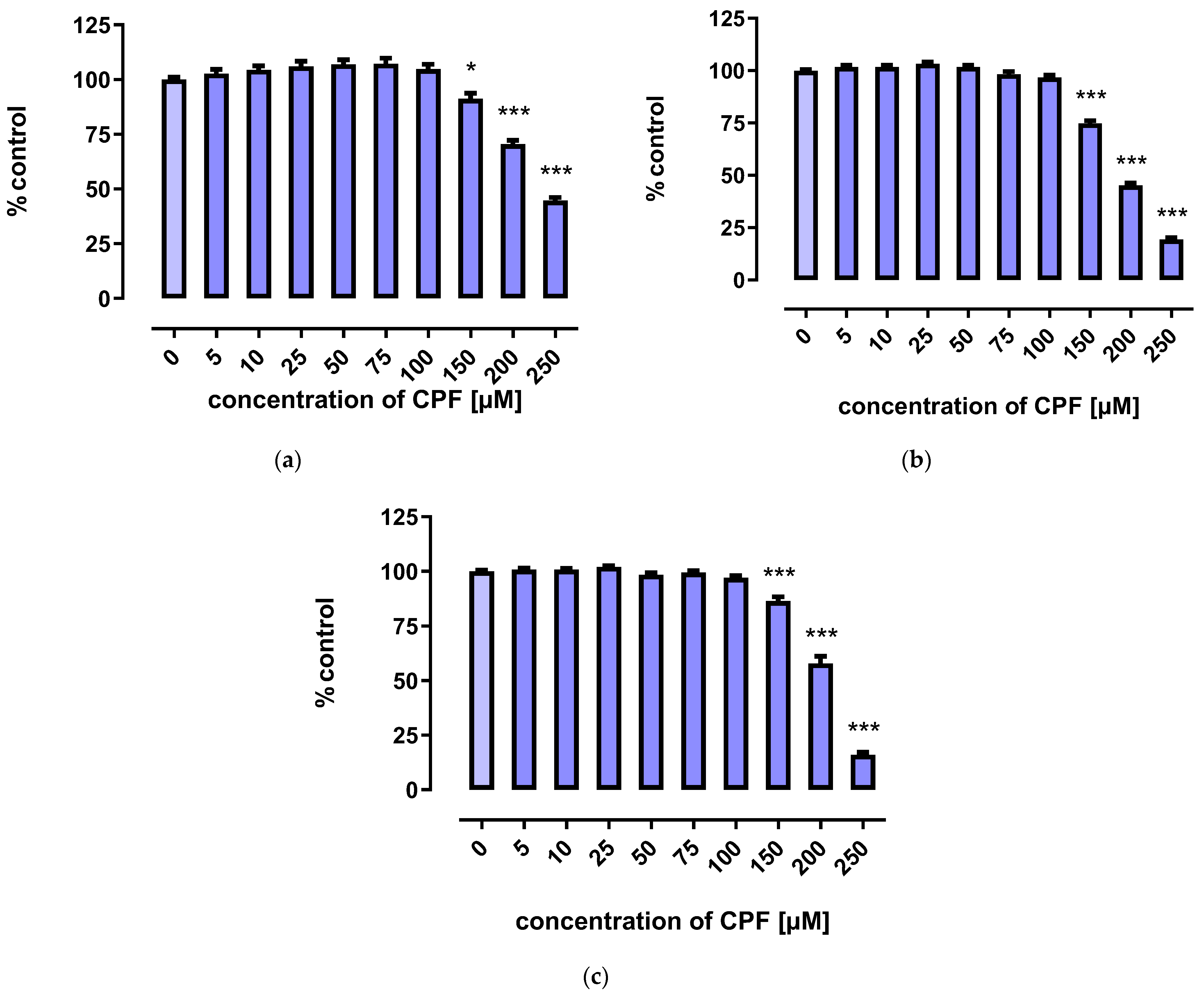 Ijms 24 16038 g003 Ijms 24 16038 g003