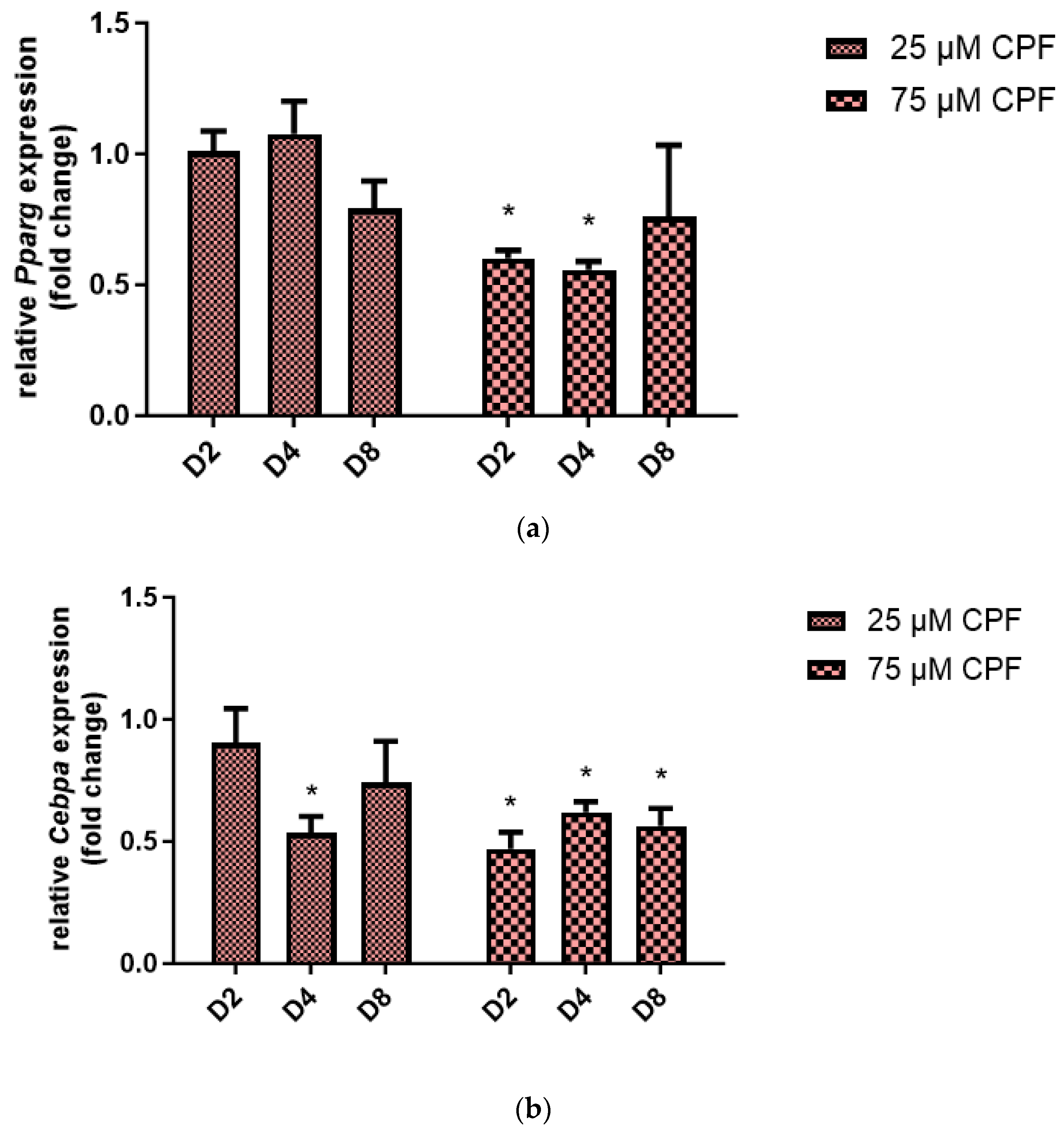 Ijms 24 16038 g007 Ijms 24 16038 g007