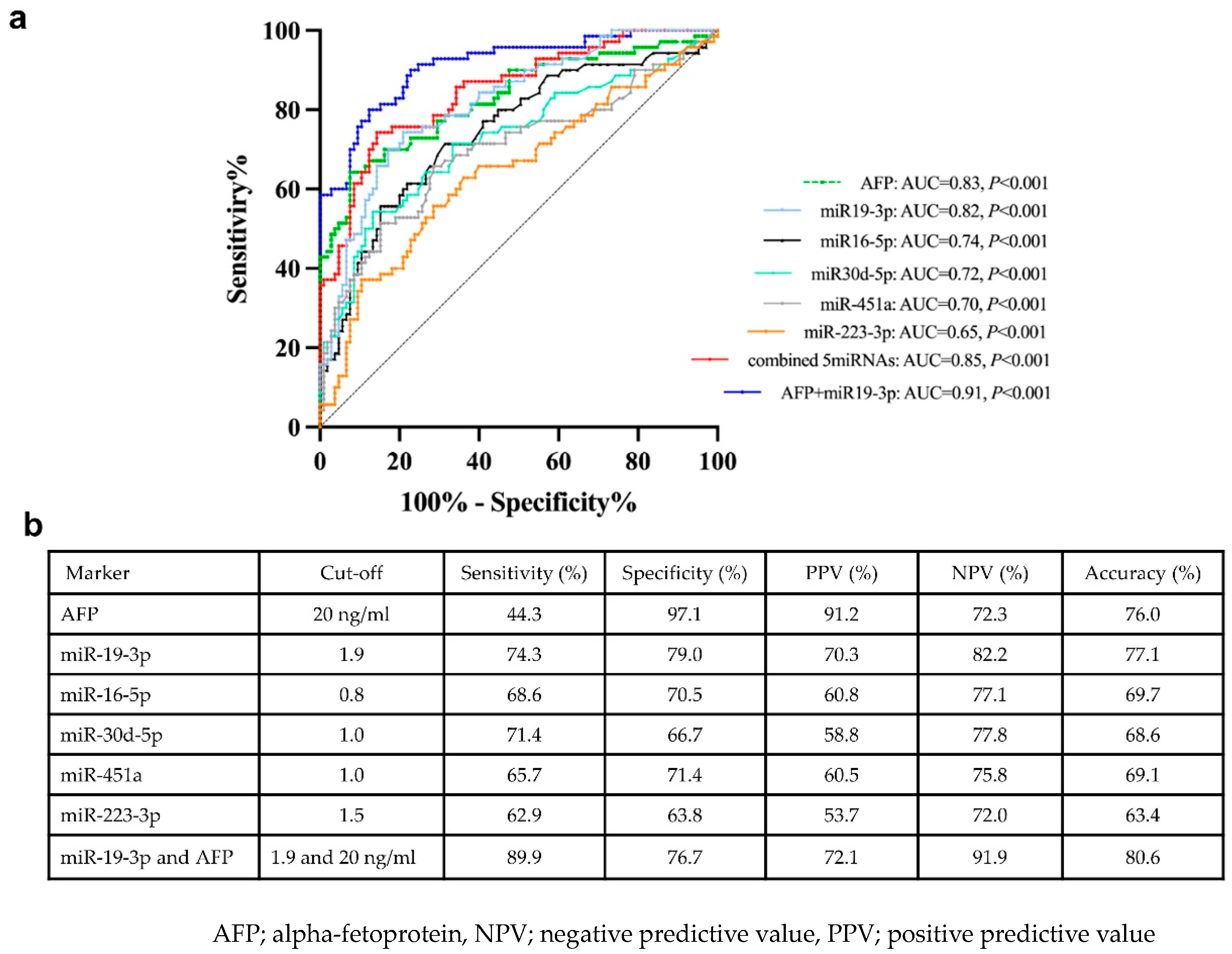 Ijms 24 16043 g005 Ijms 24 16043 g005