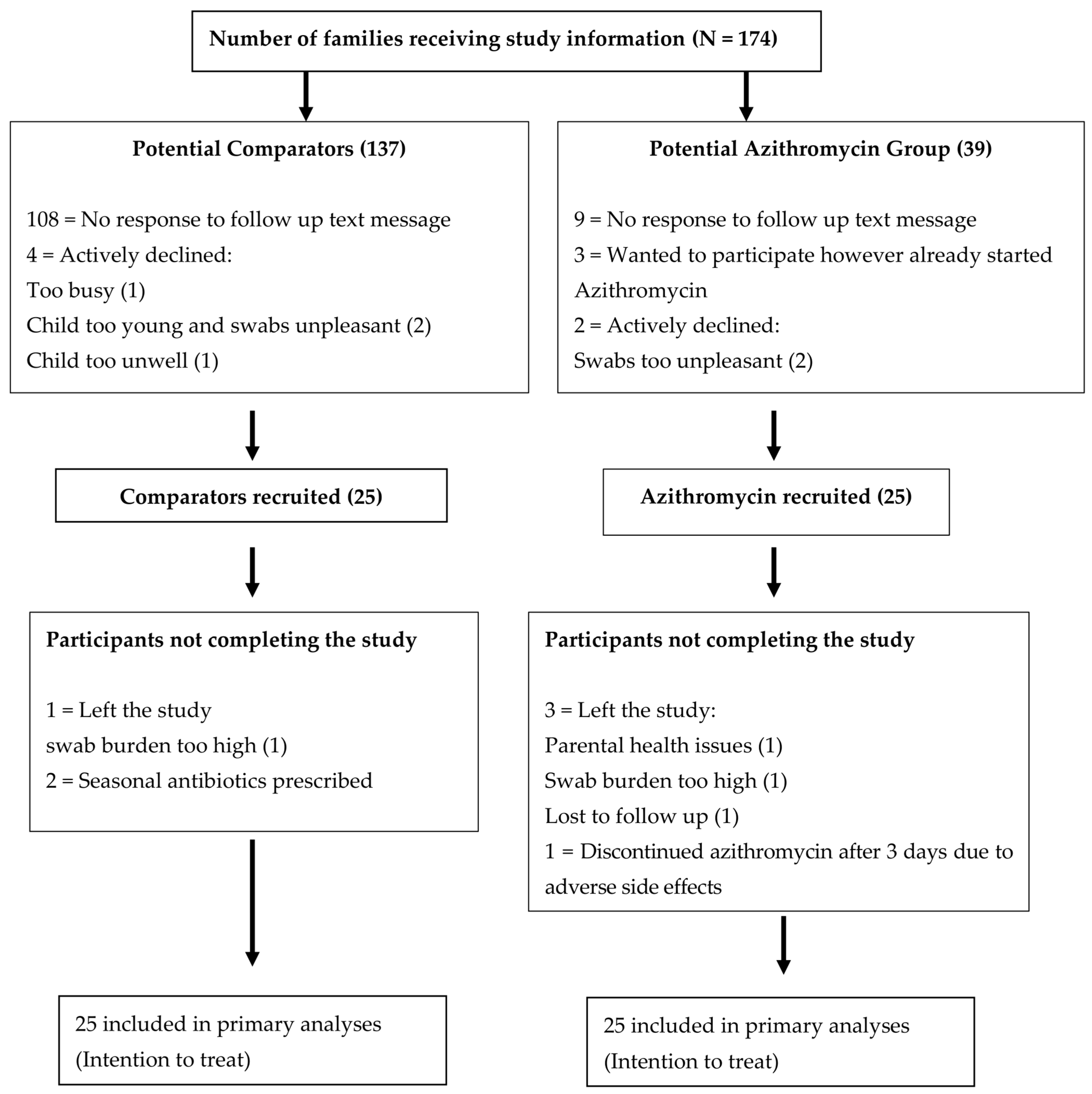 Ijms 24 16053 g001 Ijms 24 16053 g001