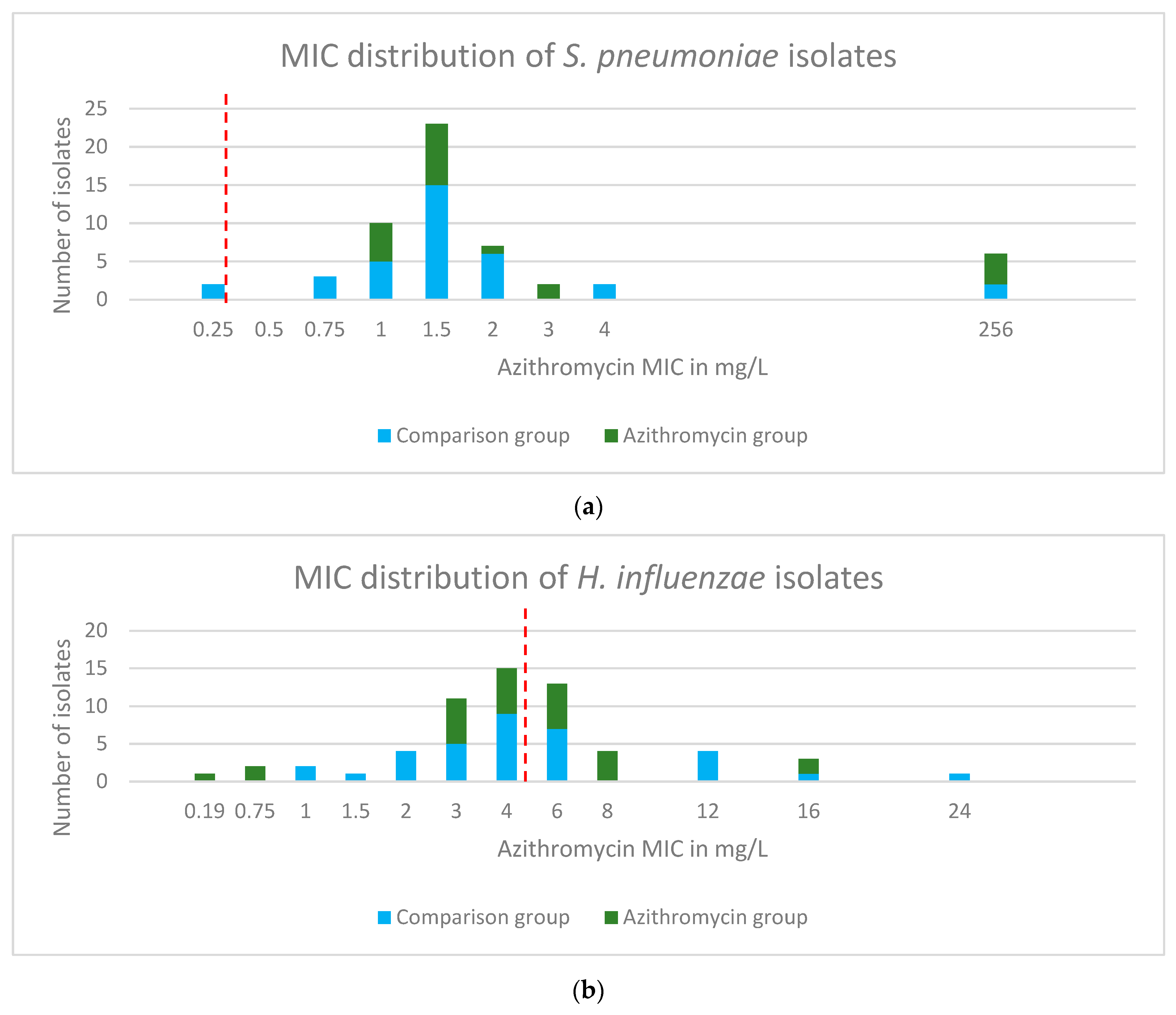 Ijms 24 16053 g004 Ijms 24 16053 g004