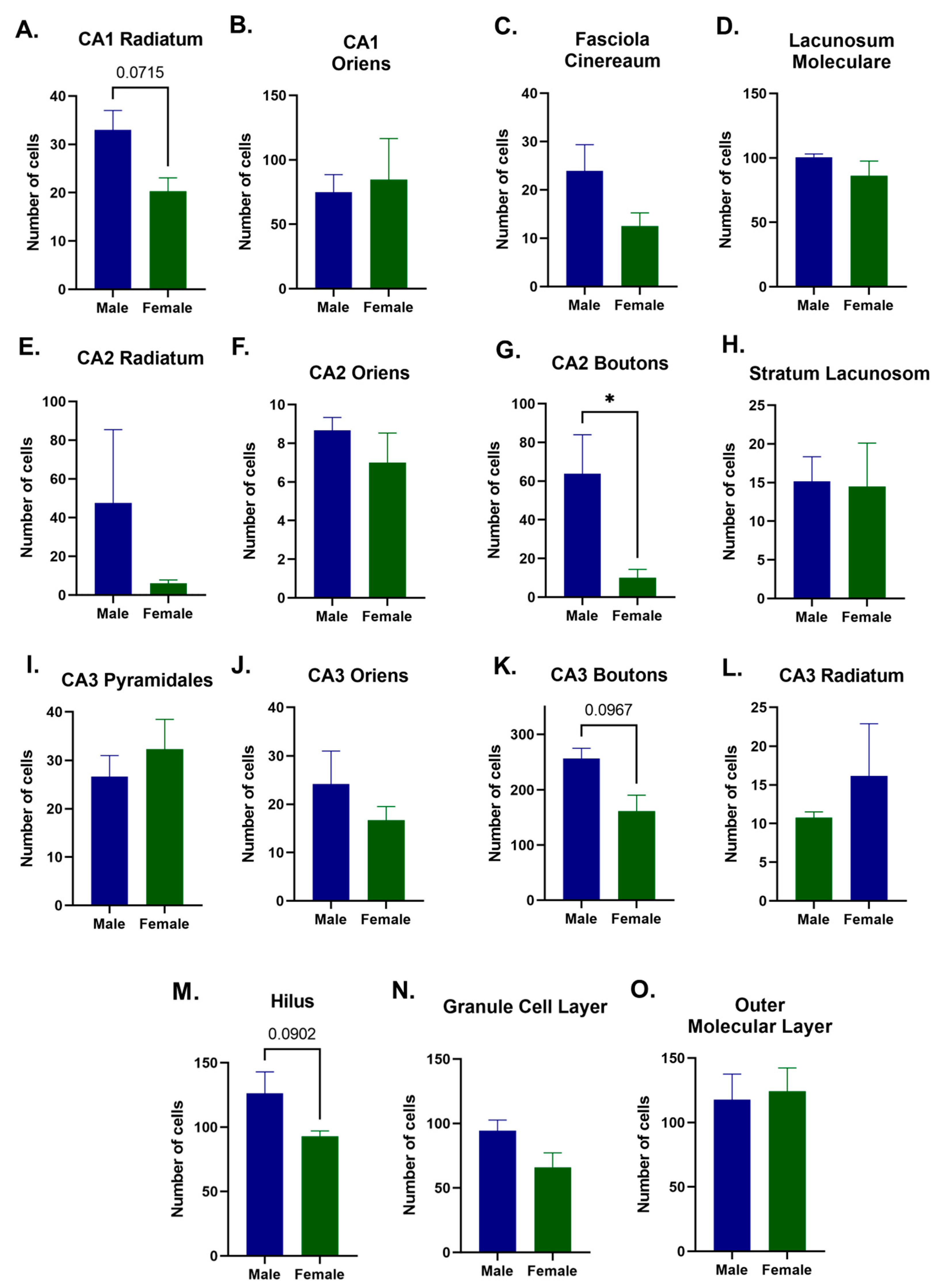 Ijms 24 16084 g002 Ijms 24 16084 g002