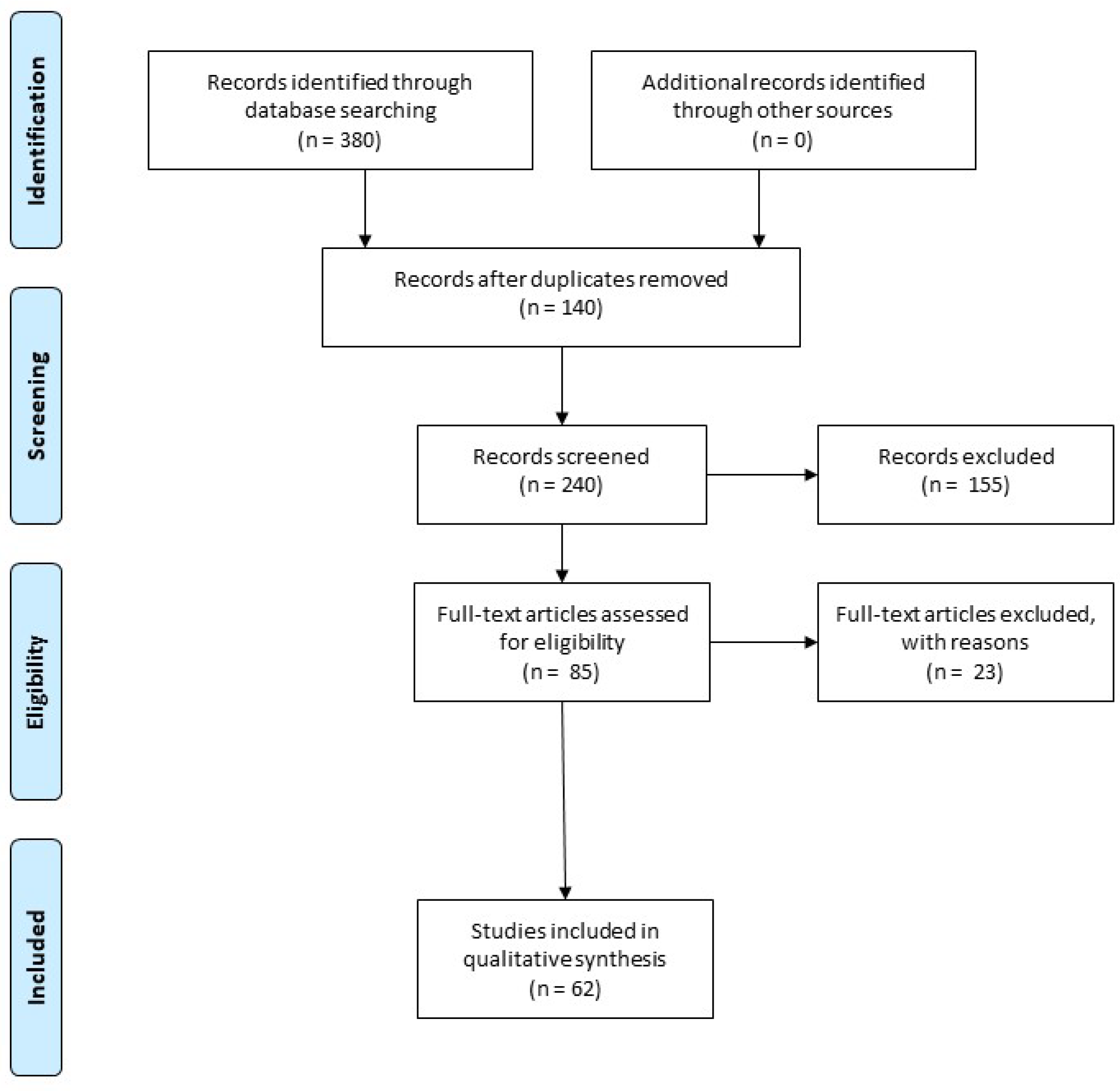 Ijms 24 16233 g001 Ijms 24 16233 g001