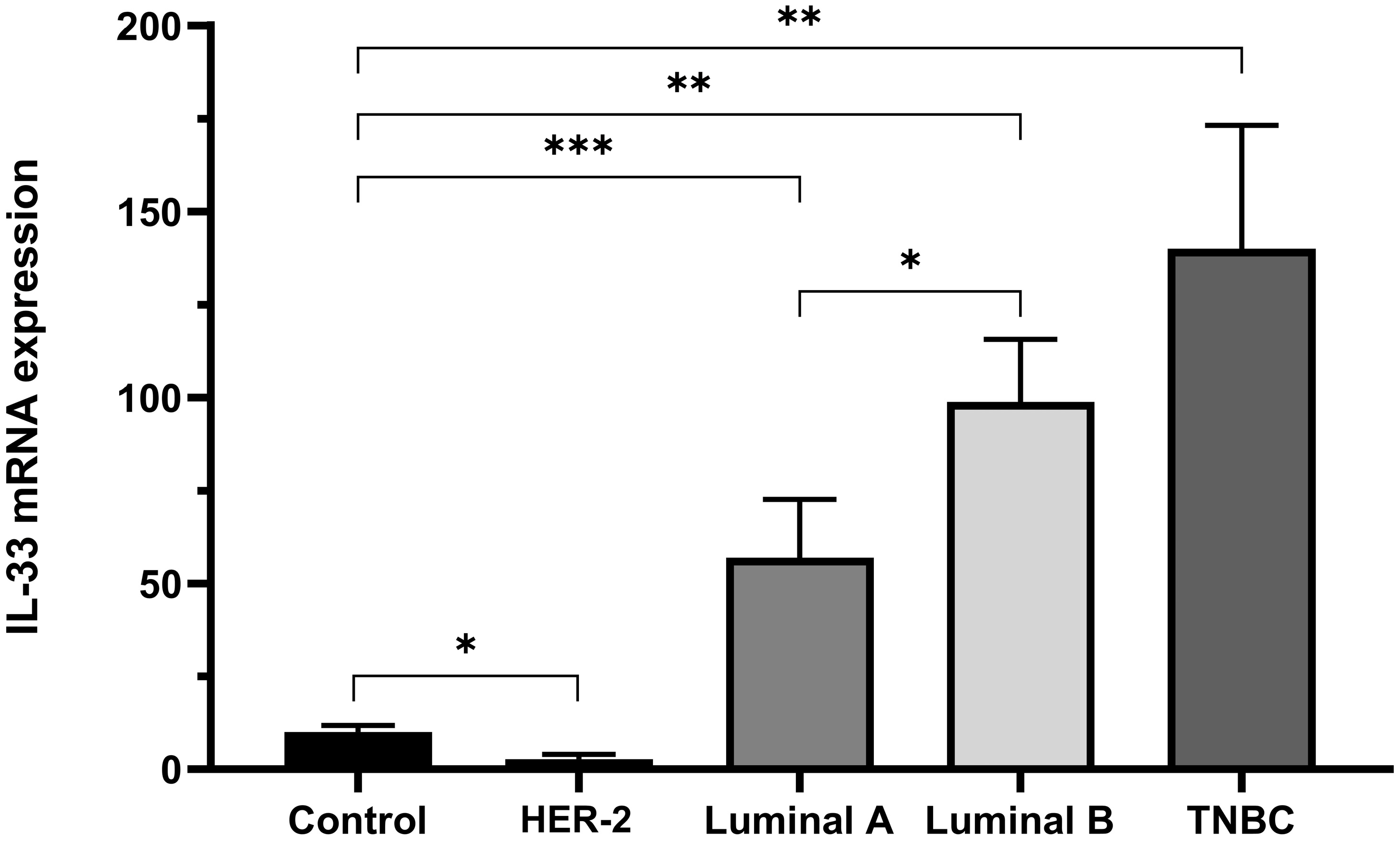 Ijms 24 16326 g002 Ijms 24 16326 g002