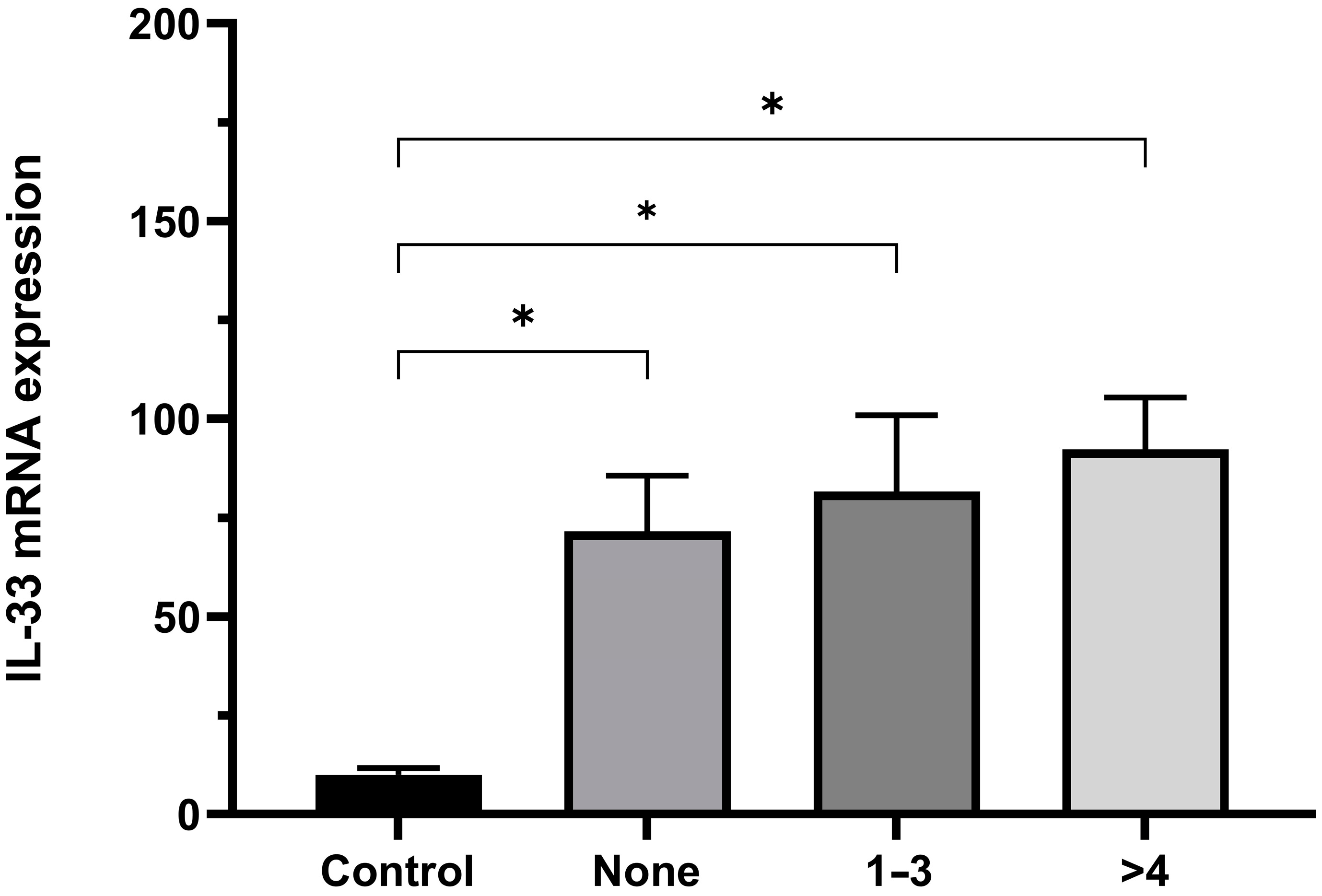 Ijms 24 16326 g003 Ijms 24 16326 g003