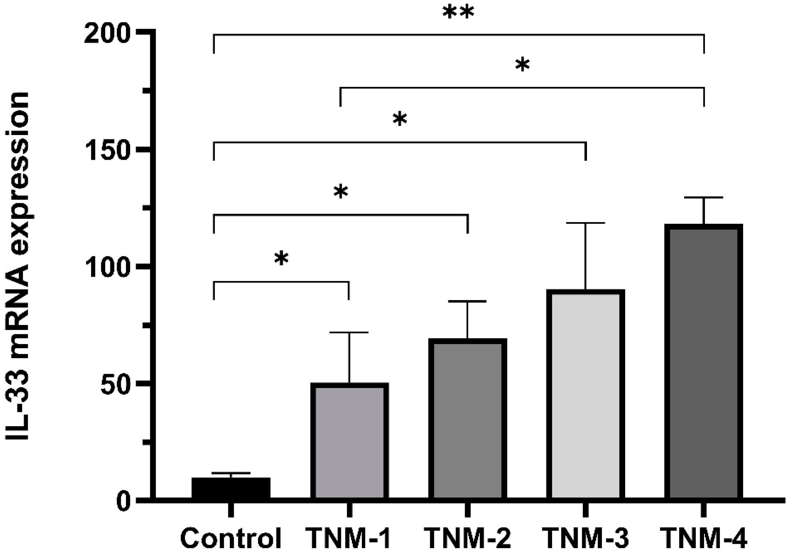Ijms 24 16326 g004 Ijms 24 16326 g004