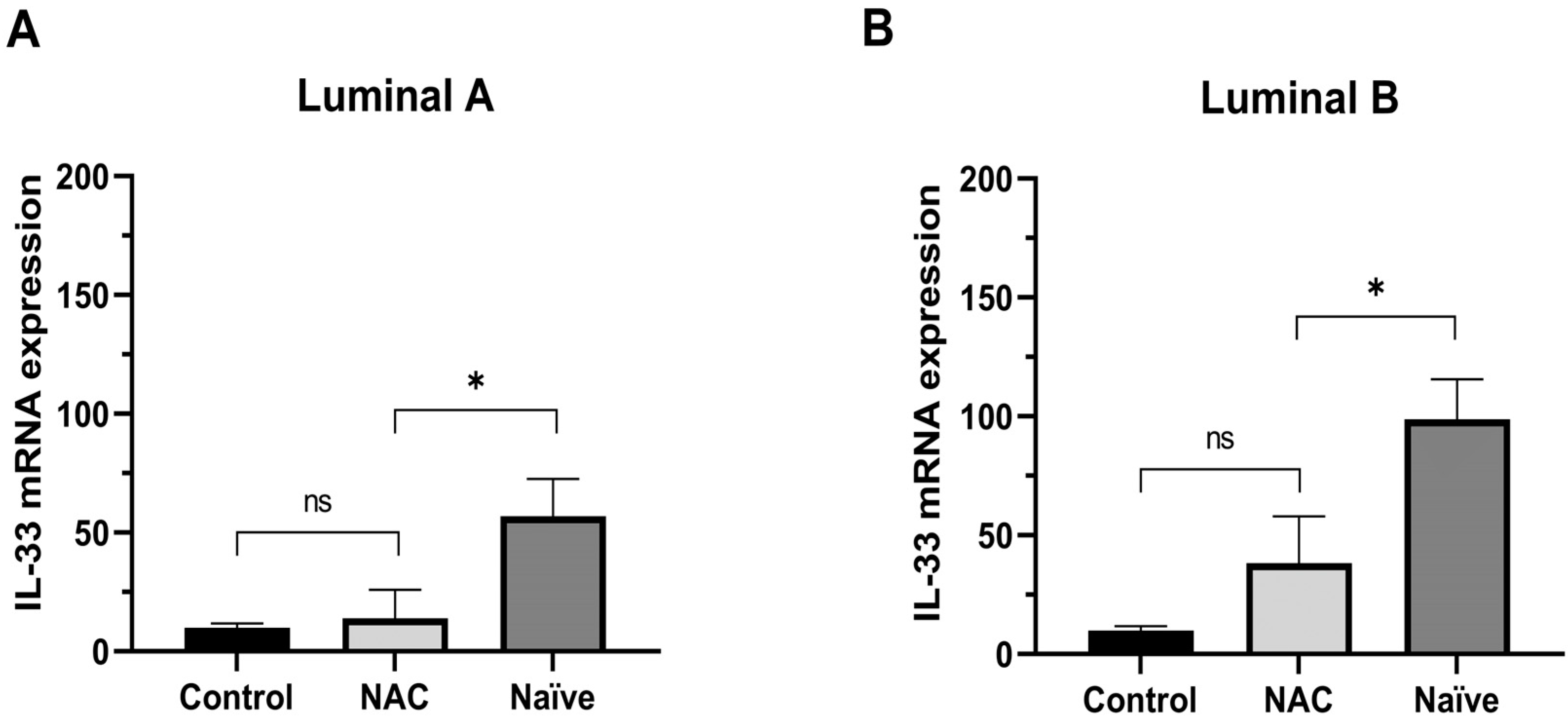 Ijms 24 16326 g005 Ijms 24 16326 g005