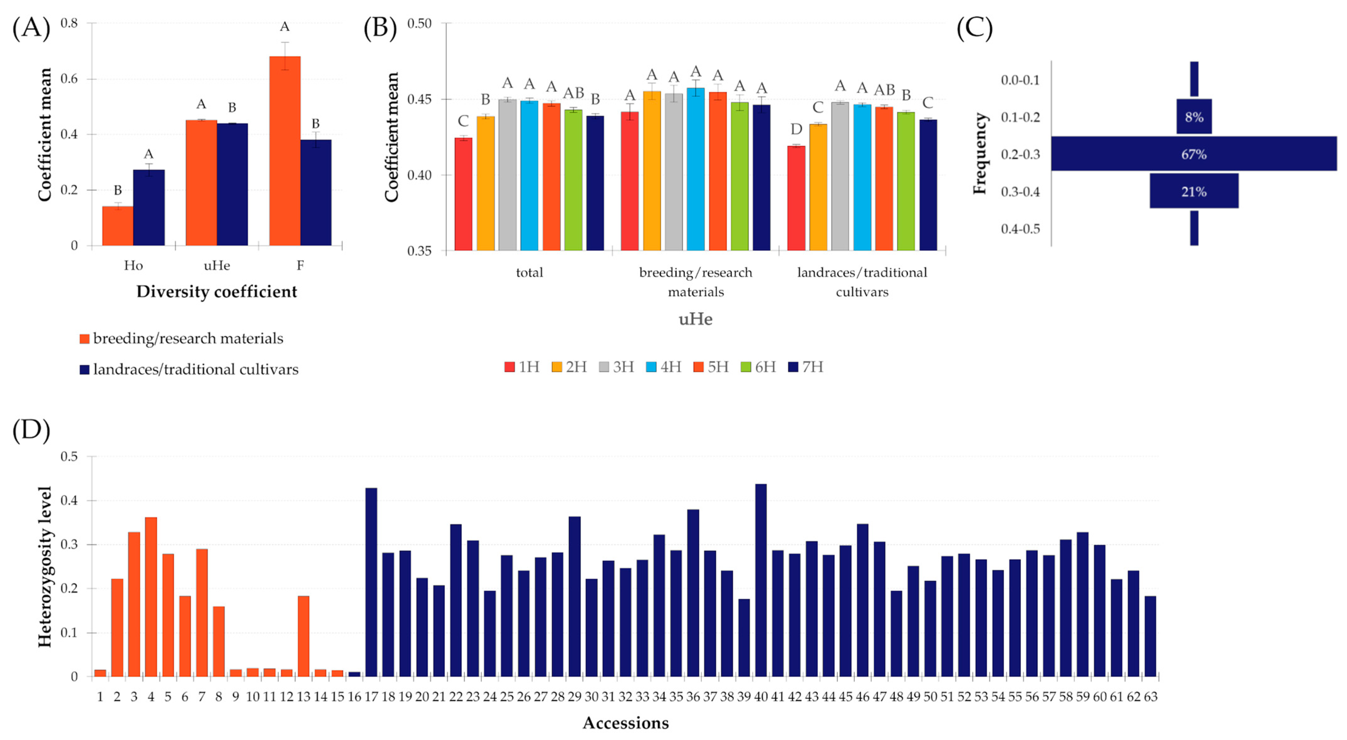 Ijms 24 16350 g005 Ijms 24 16350 g005