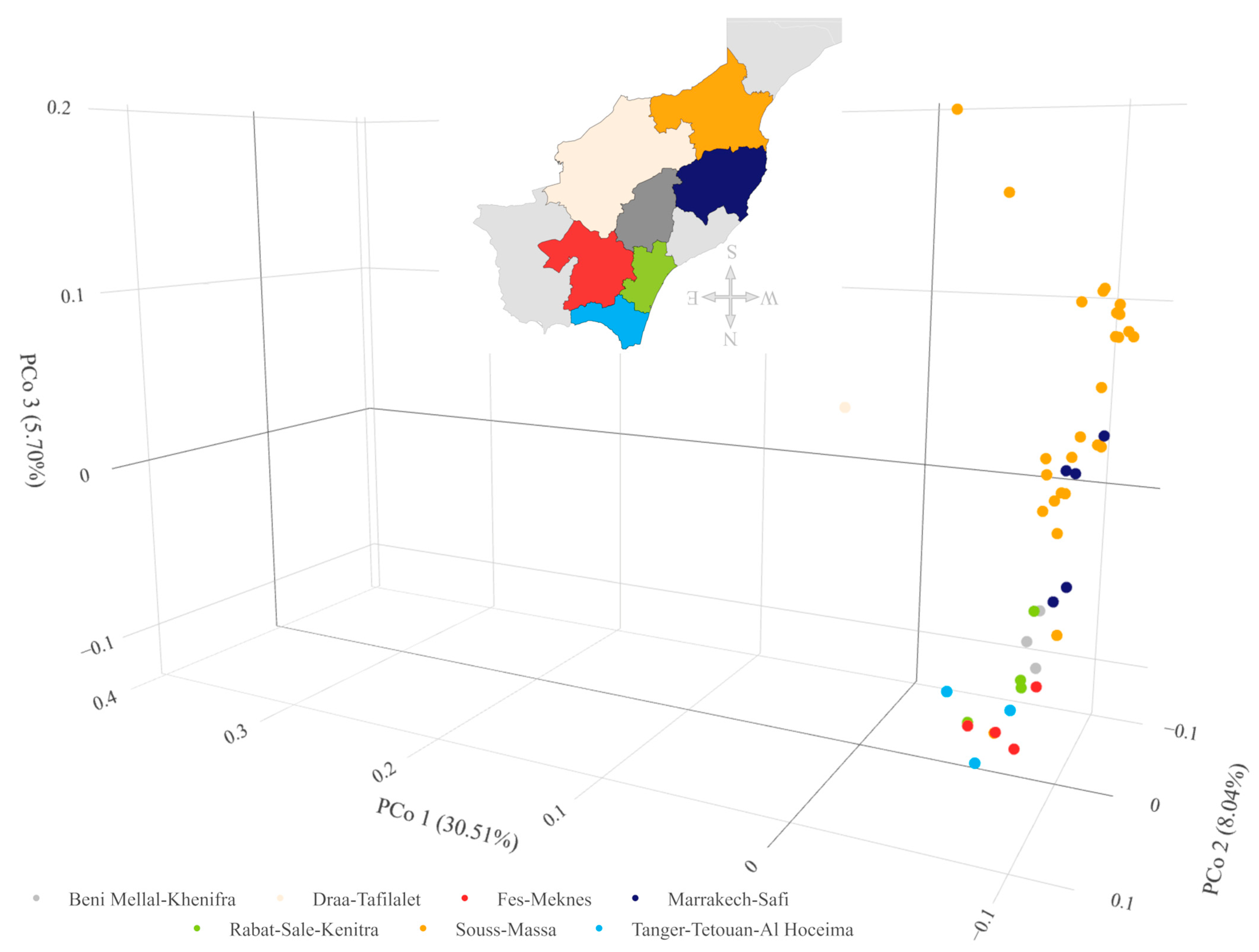 Ijms 24 16350 g007 Ijms 24 16350 g007
