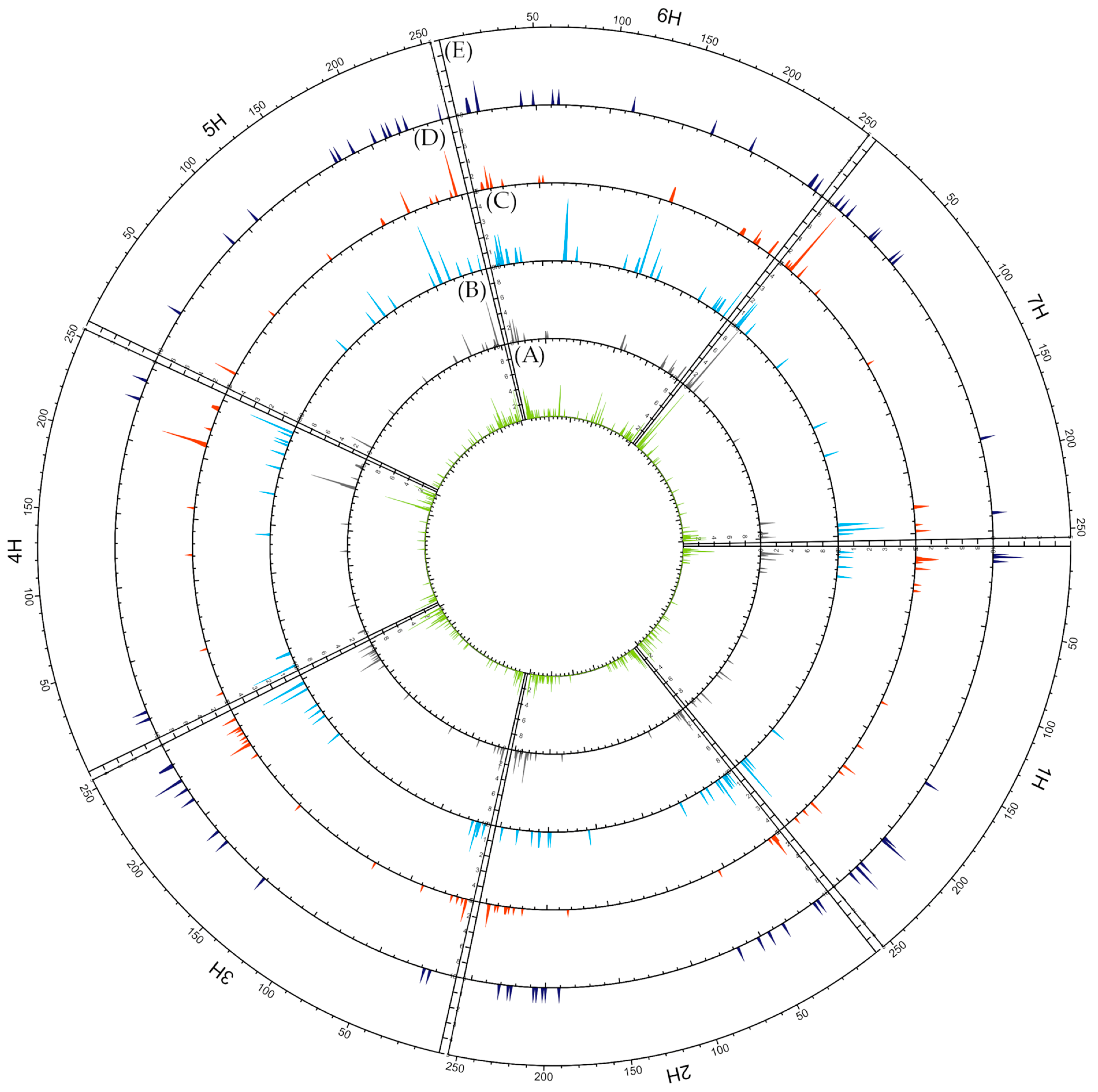 Ijms 24 16350 g009 Ijms 24 16350 g009