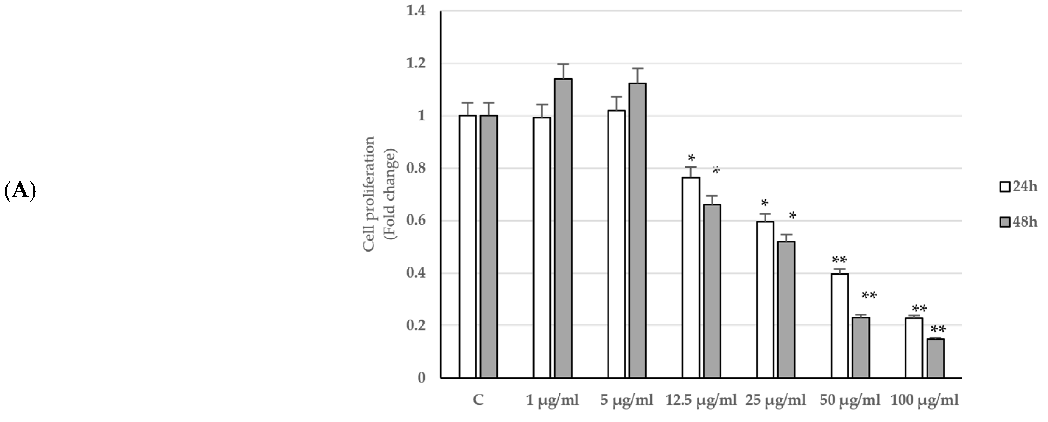 Ijms 24 16351 g001a Ijms 24 16351 g001a