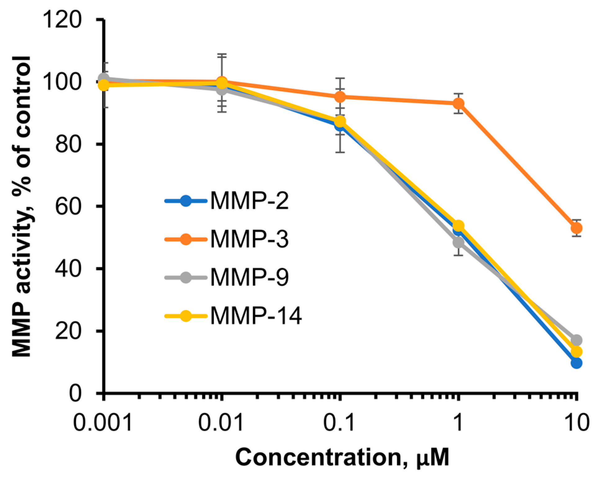 Ijms 24 16360 g004 Ijms 24 16360 g004