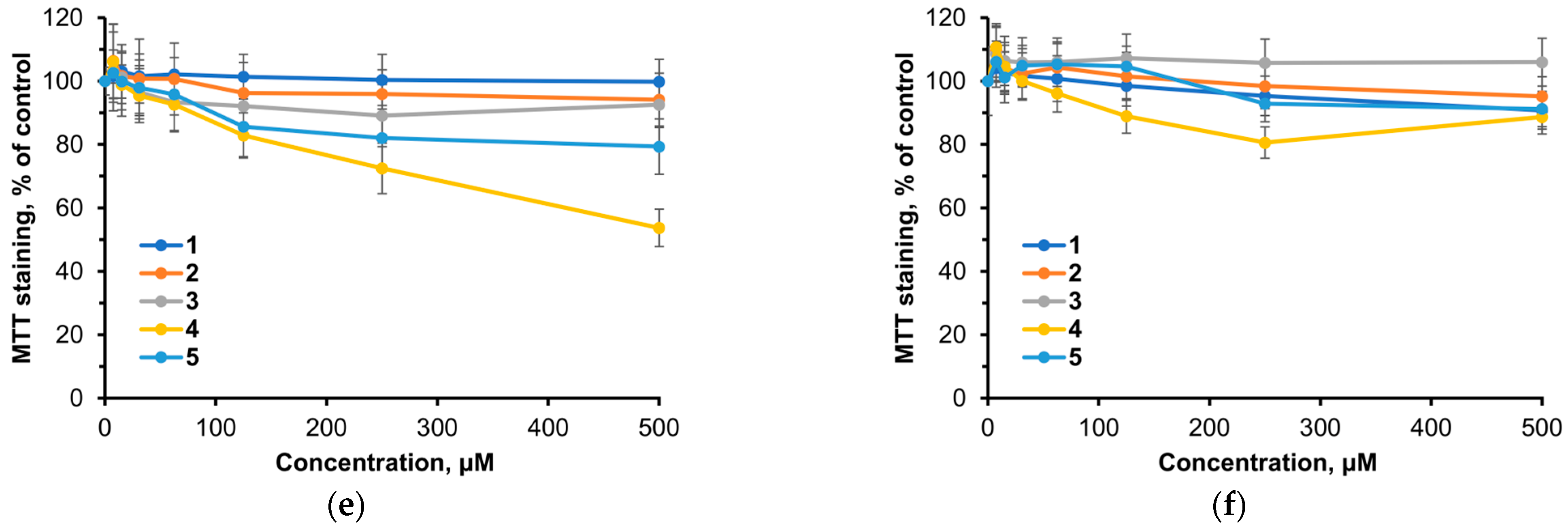 Ijms 24 16360 g006b Ijms 24 16360 g006b