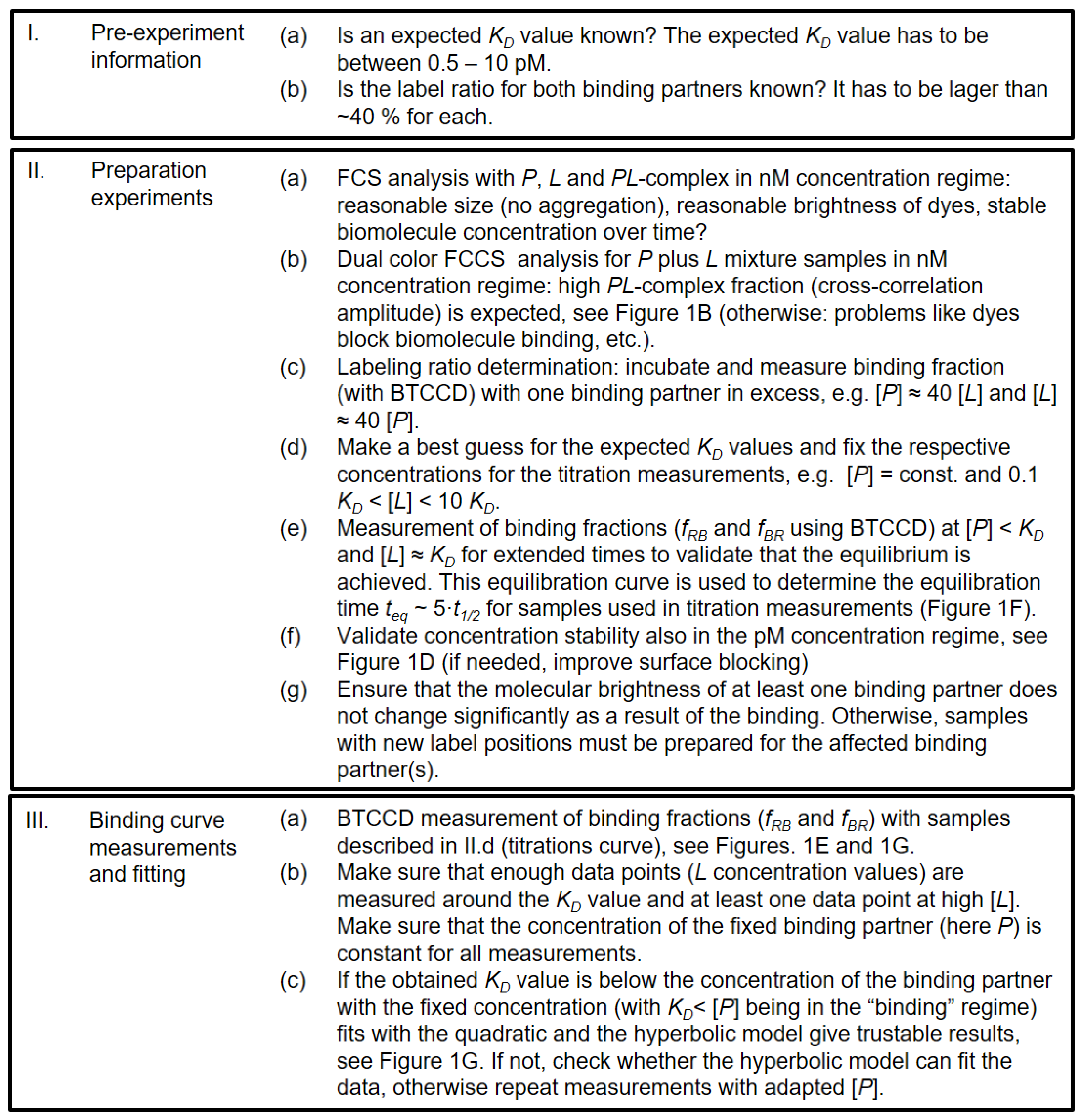 Ijms 24 16379 sch001 Ijms 24 16379 sch001