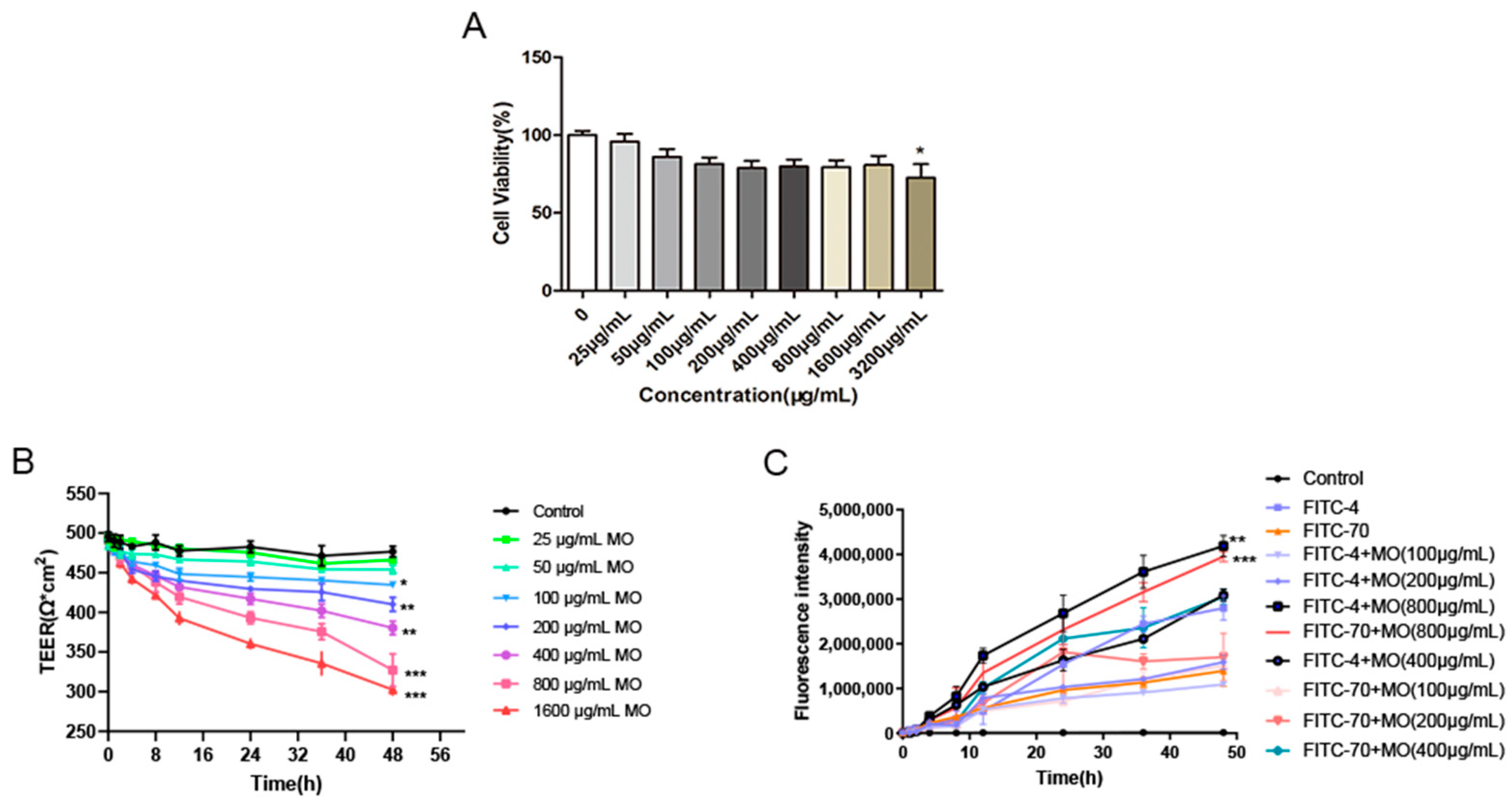 Ijms 24 16425 g001 Ijms 24 16425 g001