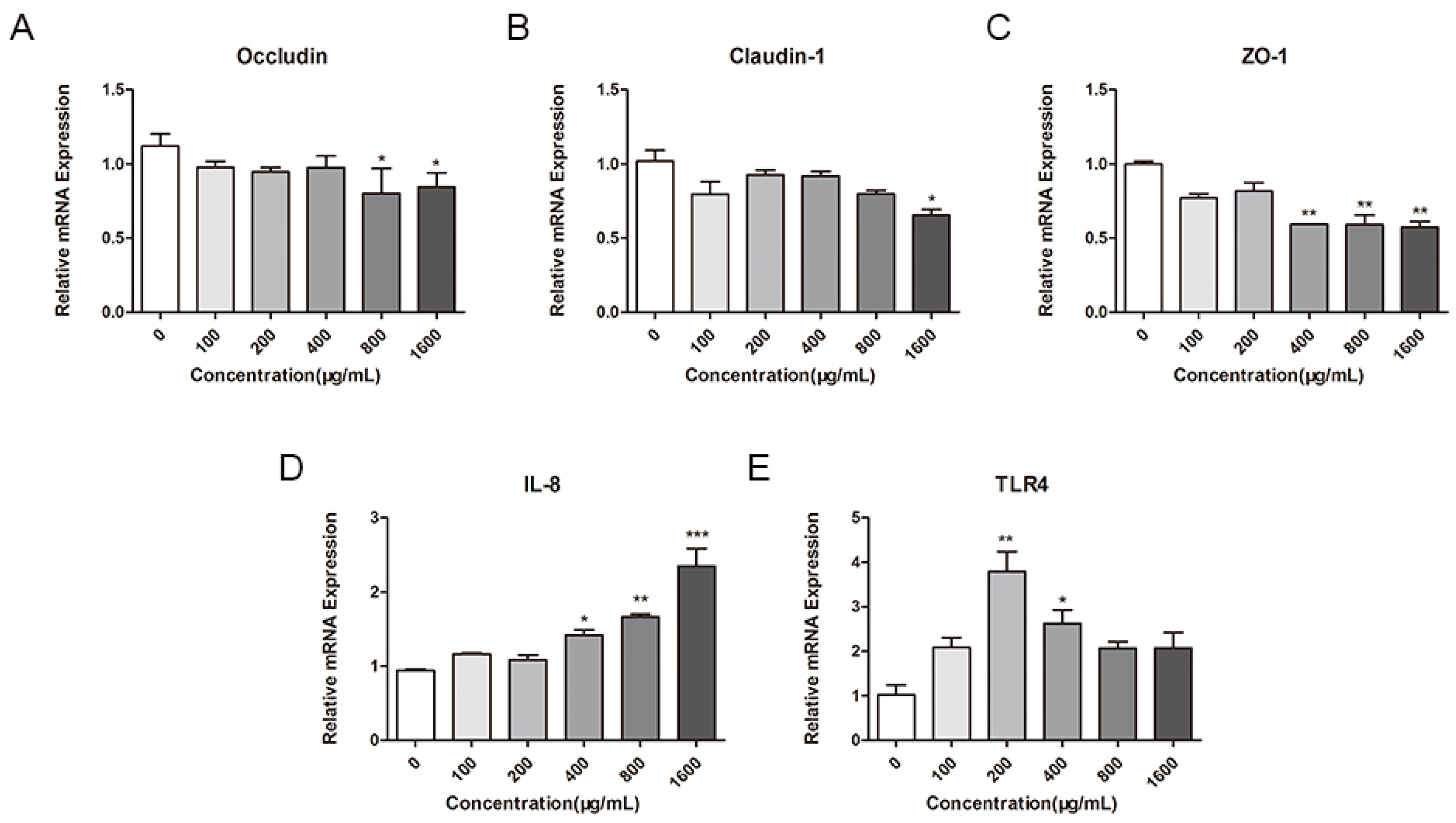 Ijms 24 16425 g002 Ijms 24 16425 g002