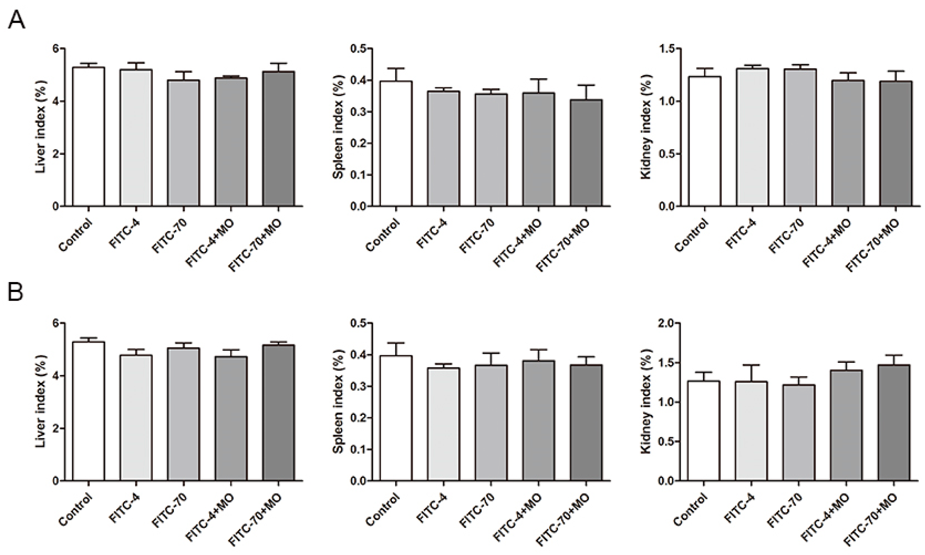 Ijms 24 16425 g005 Ijms 24 16425 g005